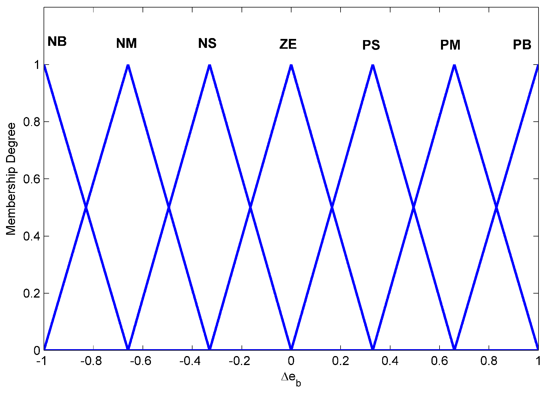 Energies 12 00909 g007