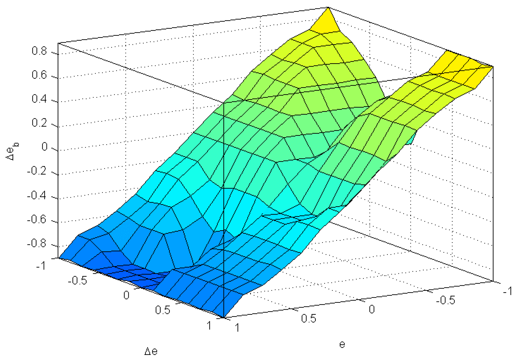 Energies 12 00909 g008