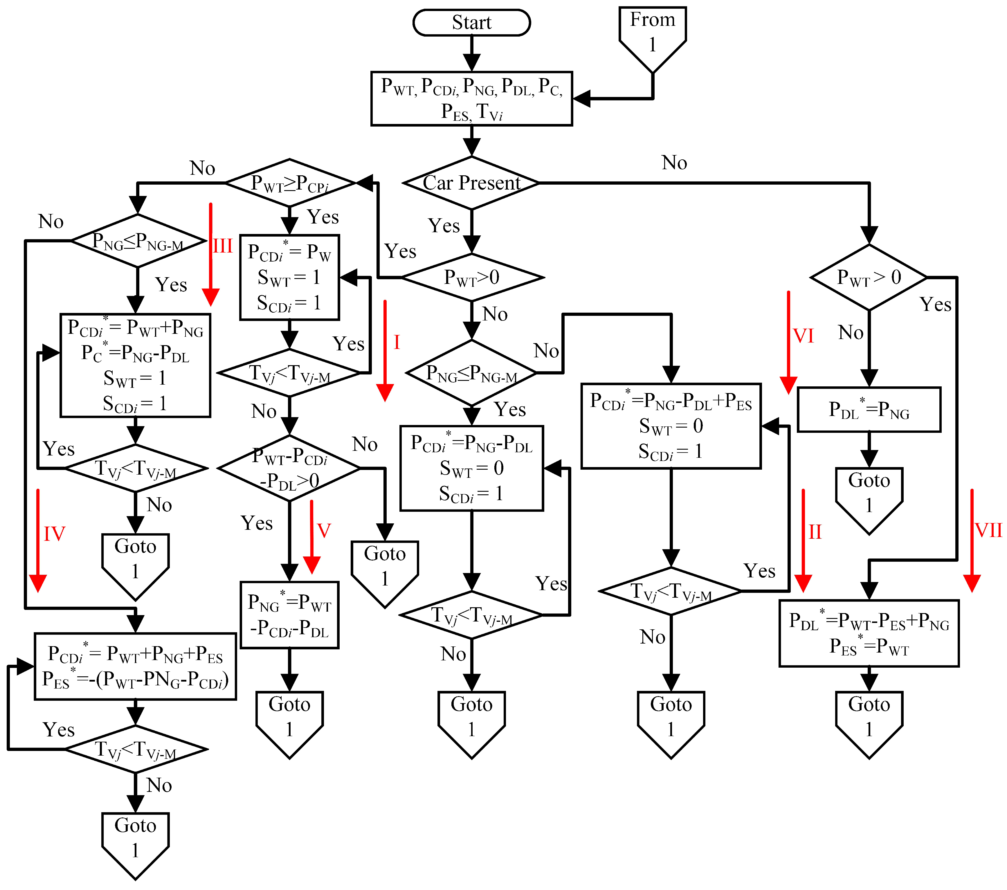 Energies 12 00909 g009