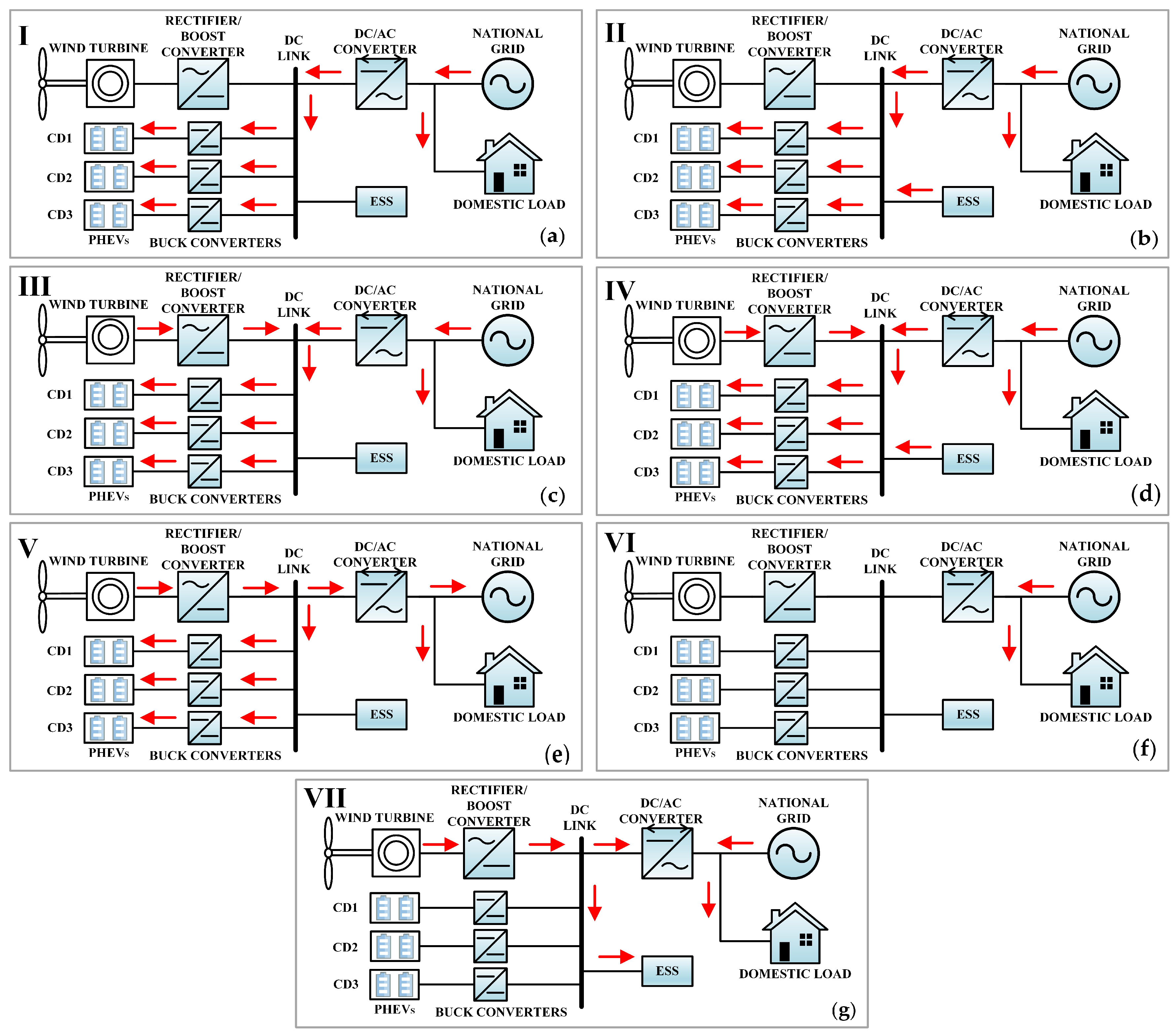 Energies 12 00909 g010