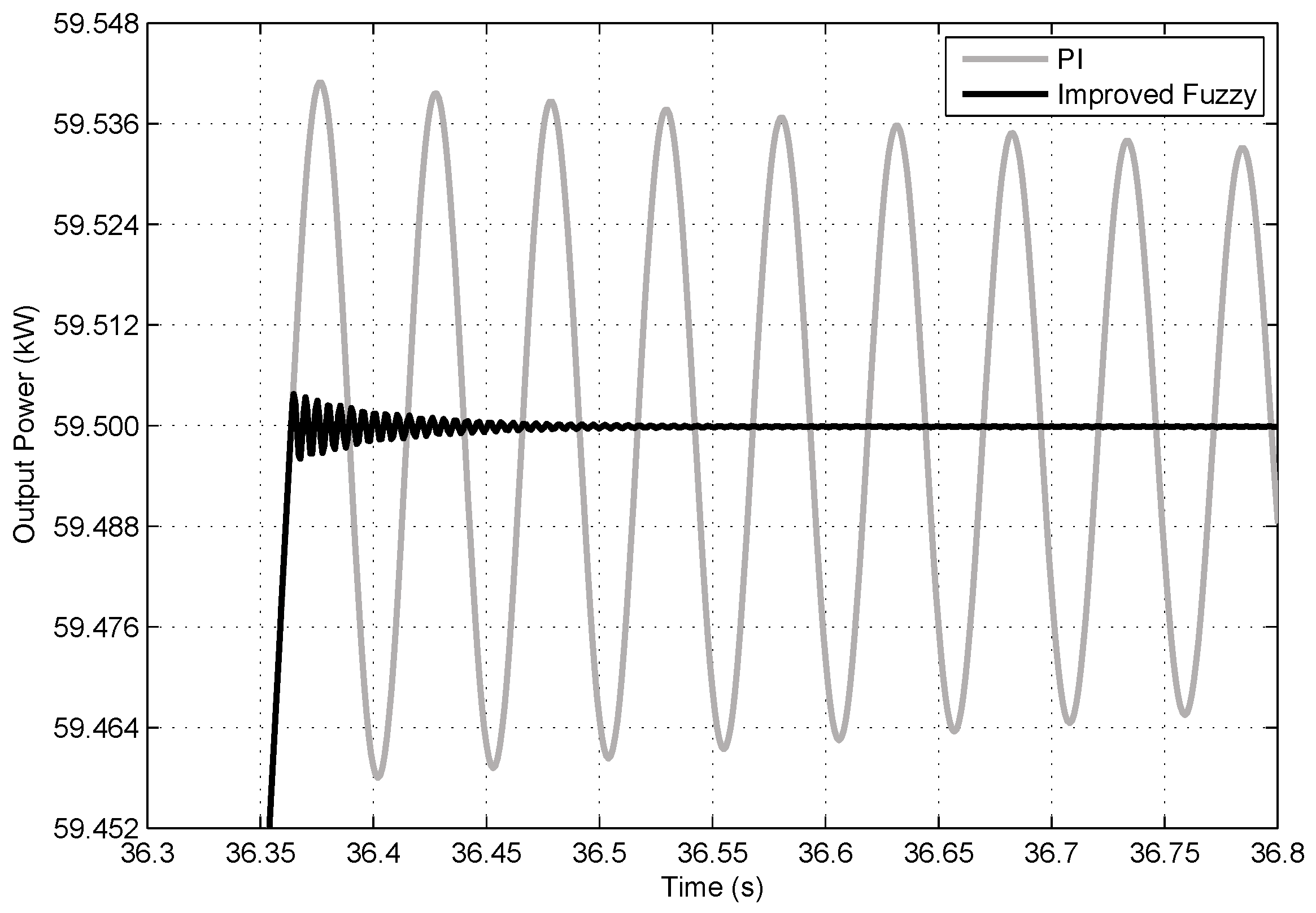Energies 12 00909 g014