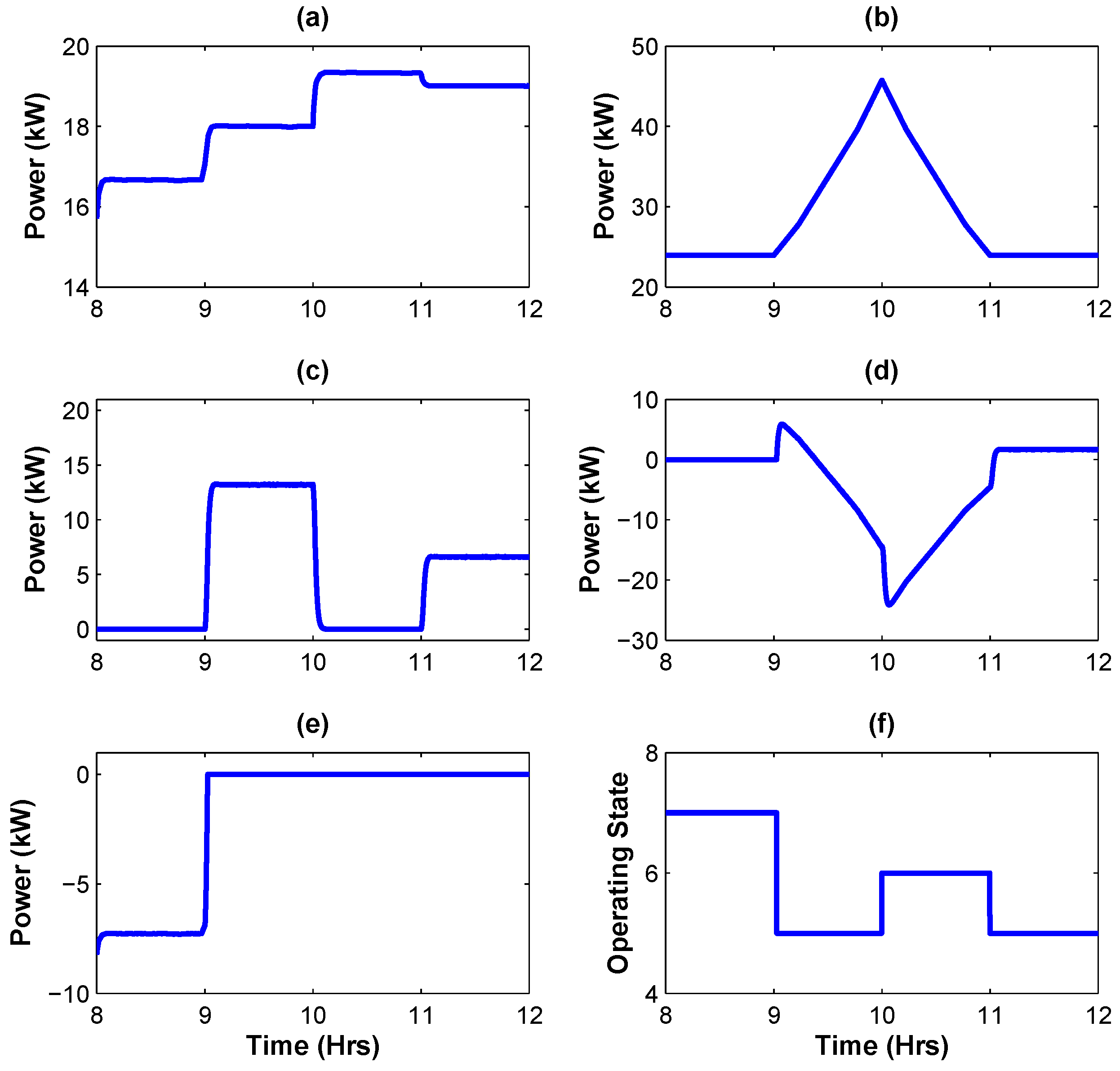 Energies 12 00909 g018
