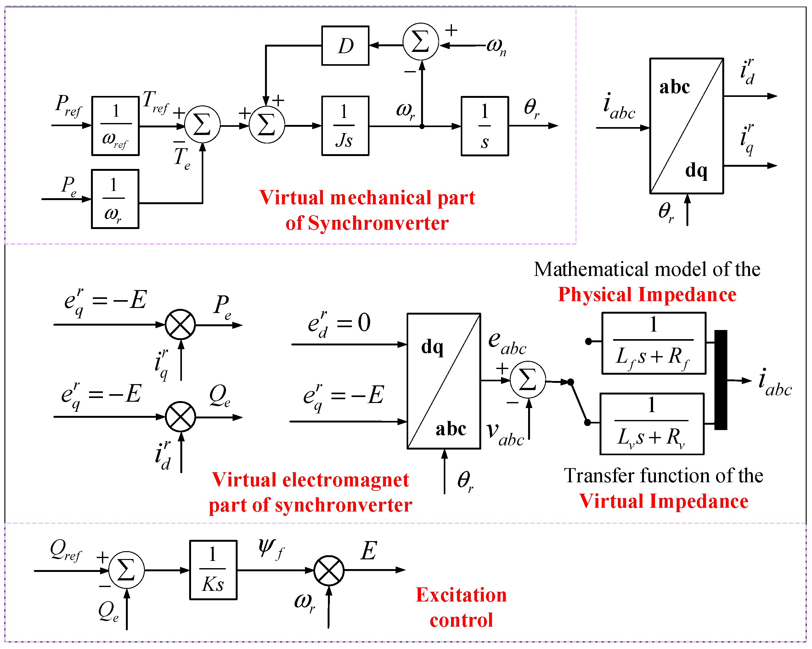 Energies 12 00923 g002