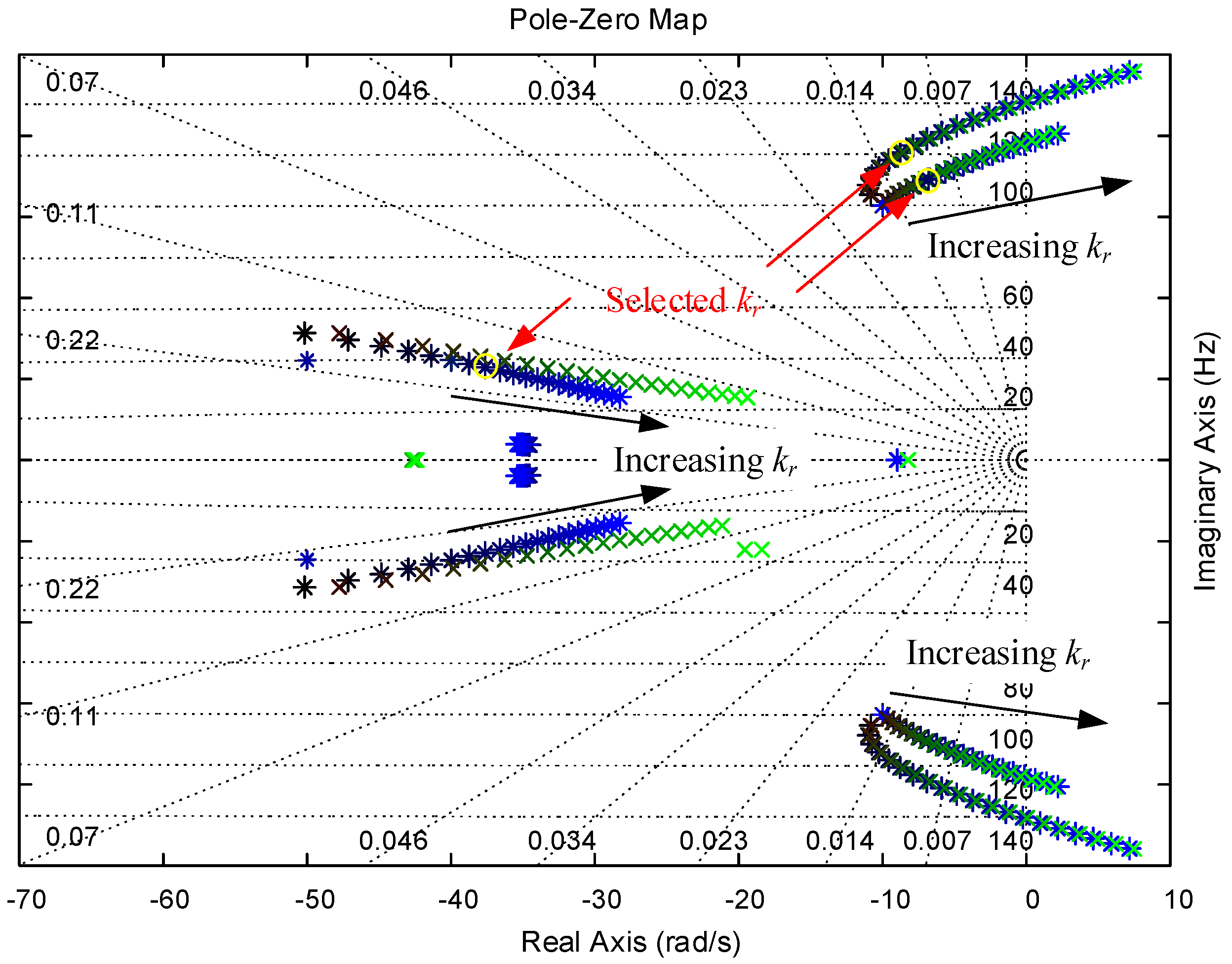 Energies 12 00923 g008