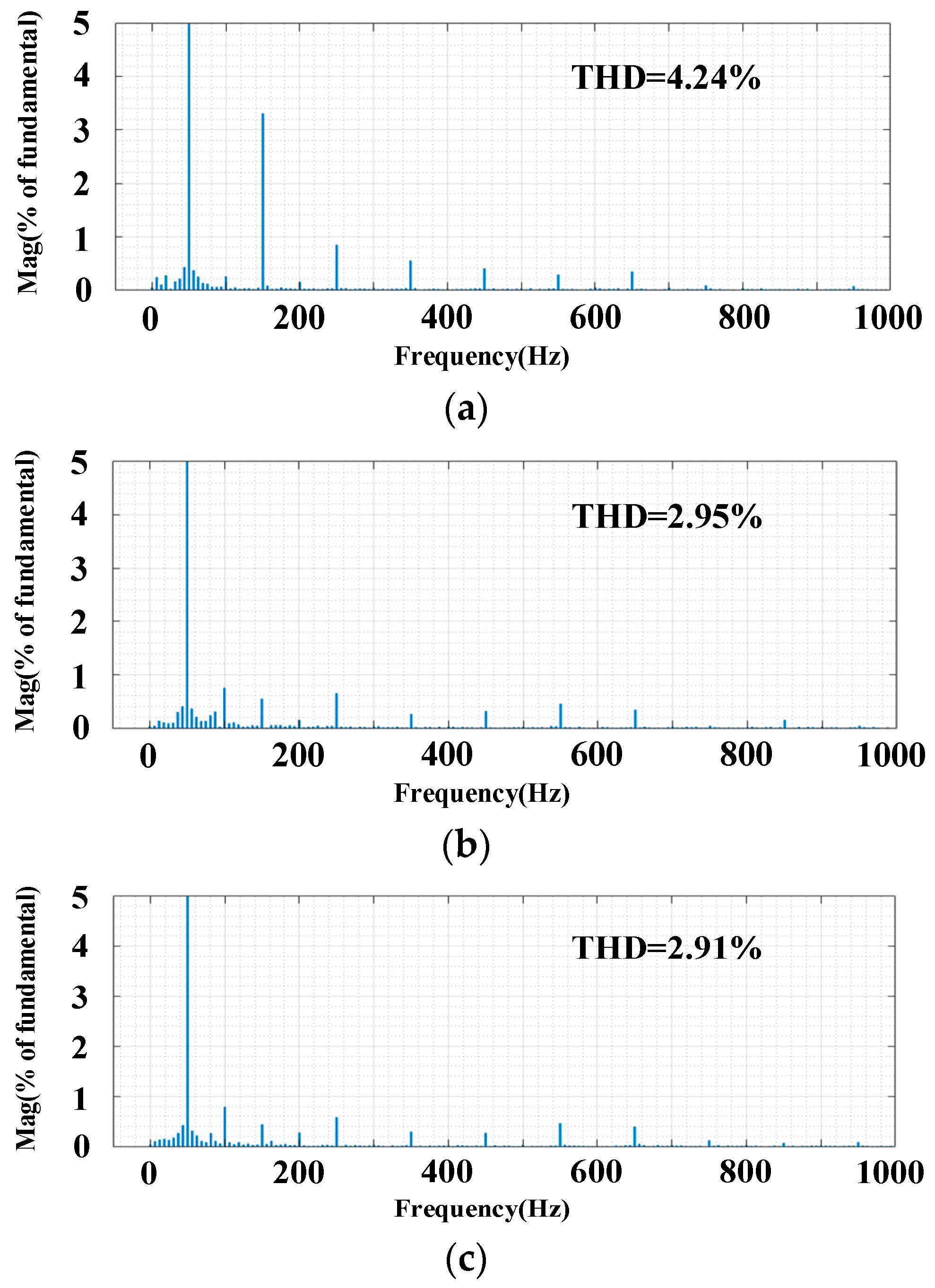 Energies 12 00923 g012