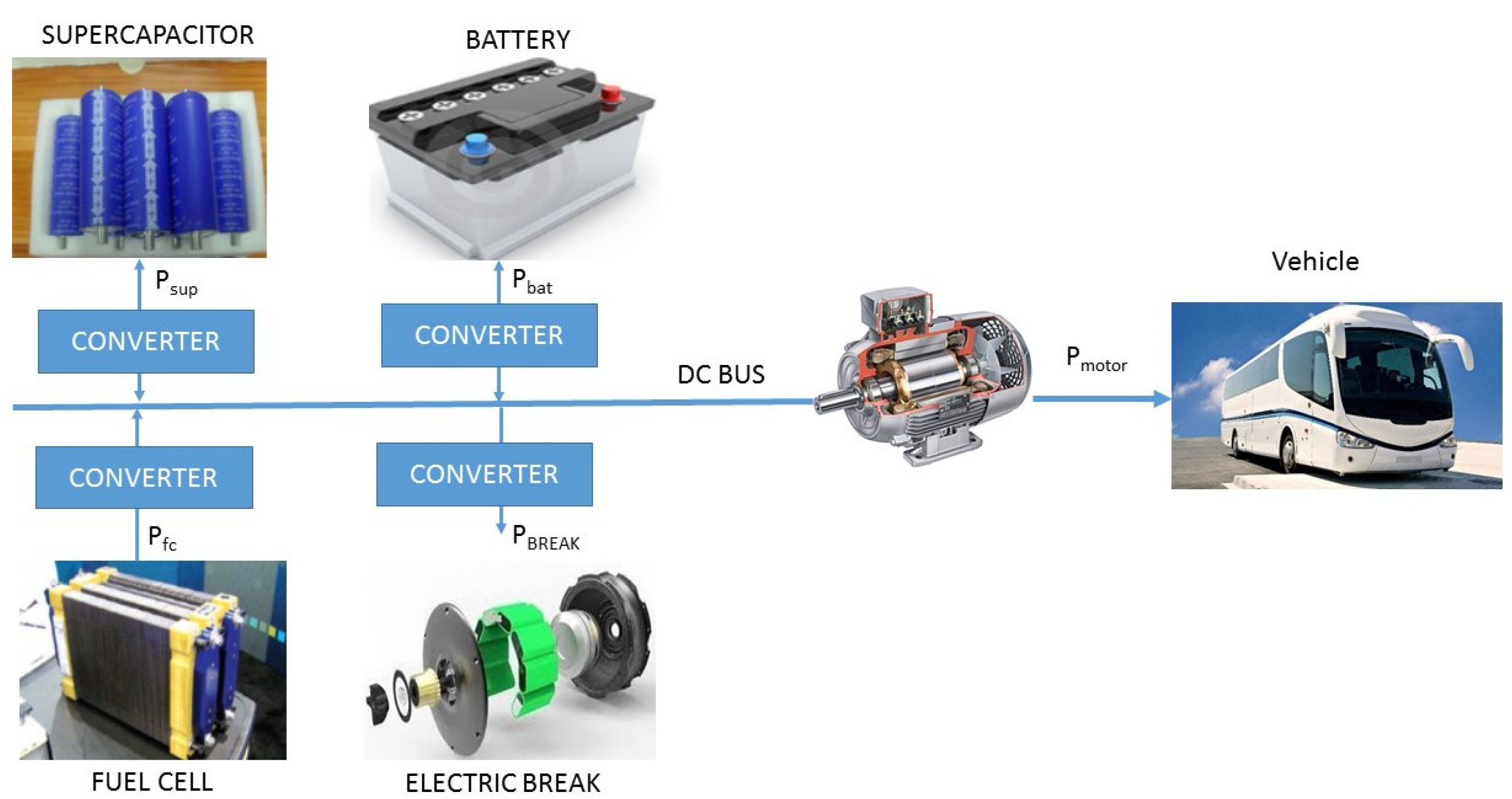Energies 12 00925 g001 Energies 12 00925 g001