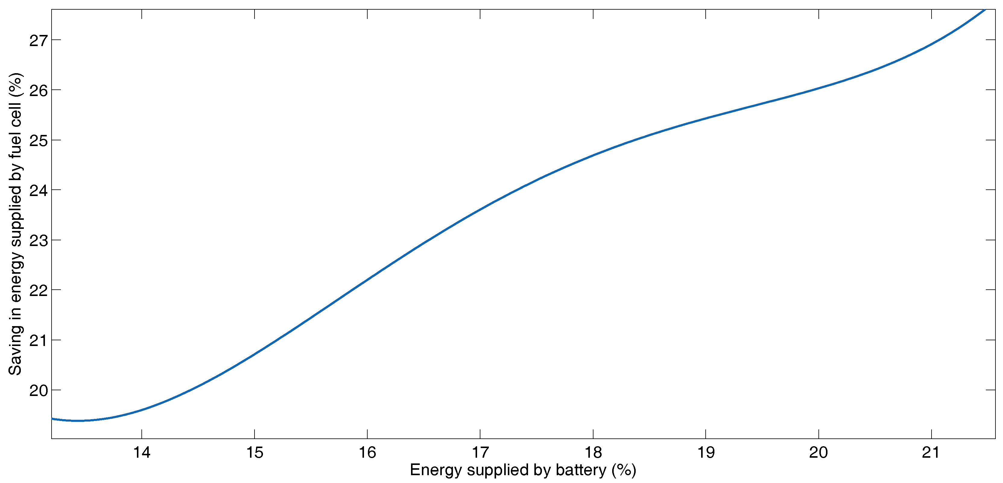 Energies 12 00925 g005 Energies 12 00925 g005