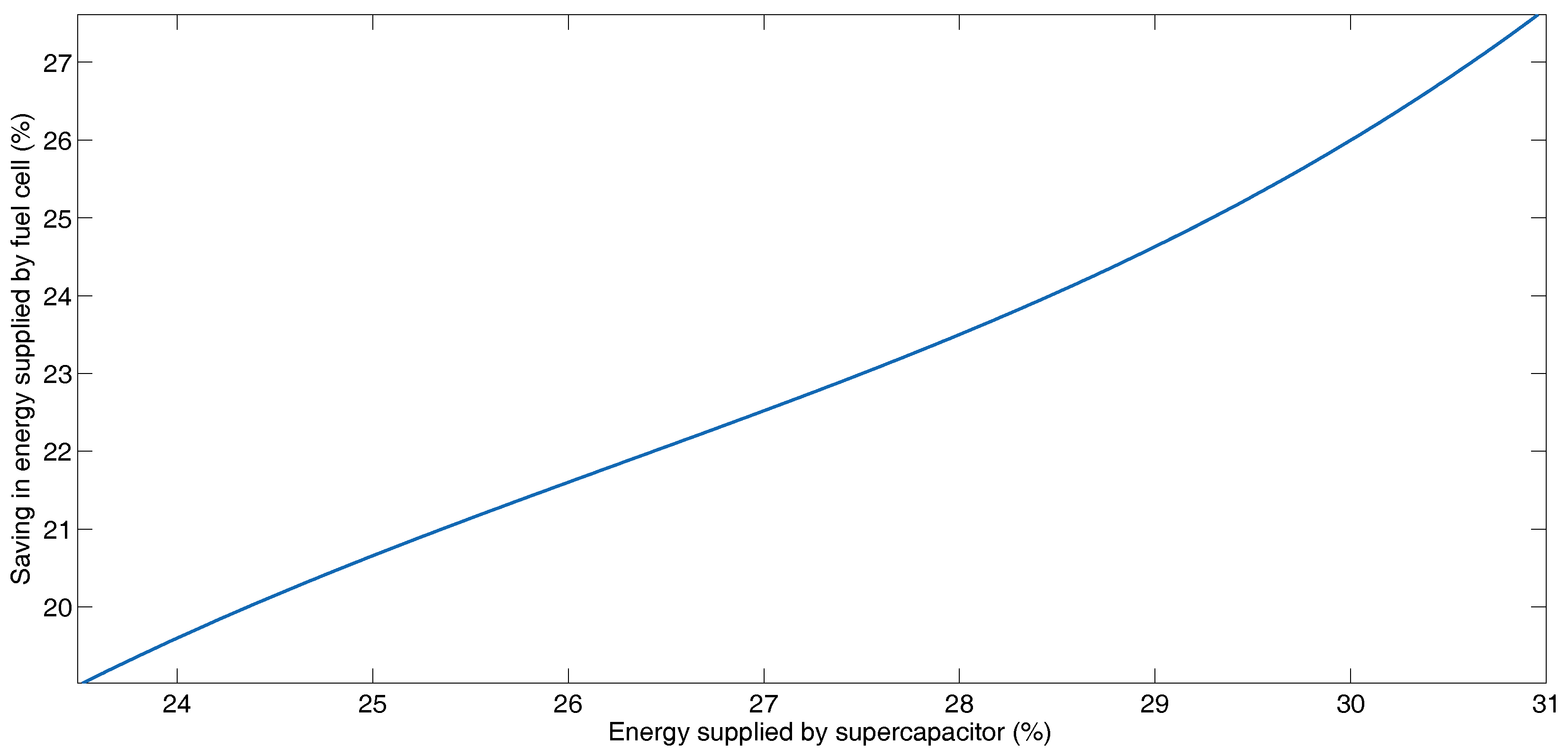 Energies 12 00925 g006 Energies 12 00925 g006