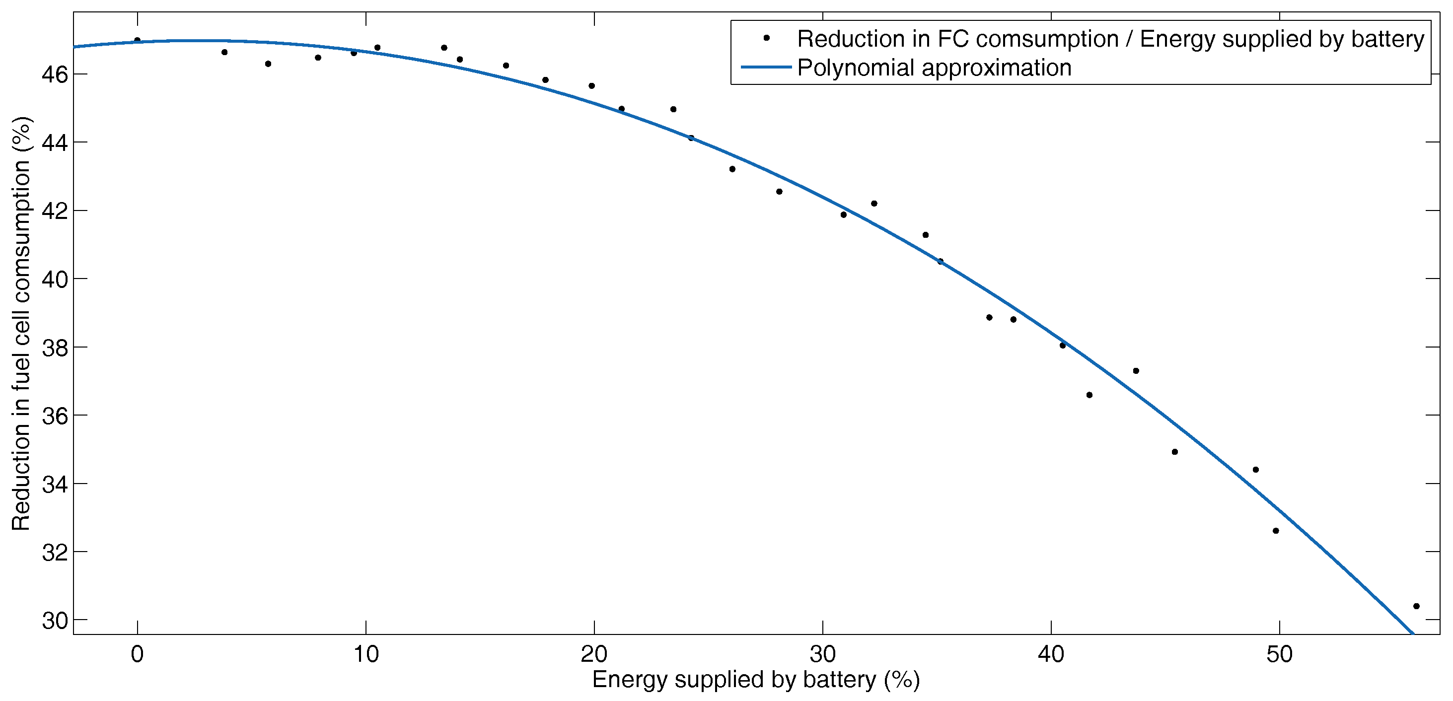 Energies 12 00925 g011 Energies 12 00925 g011