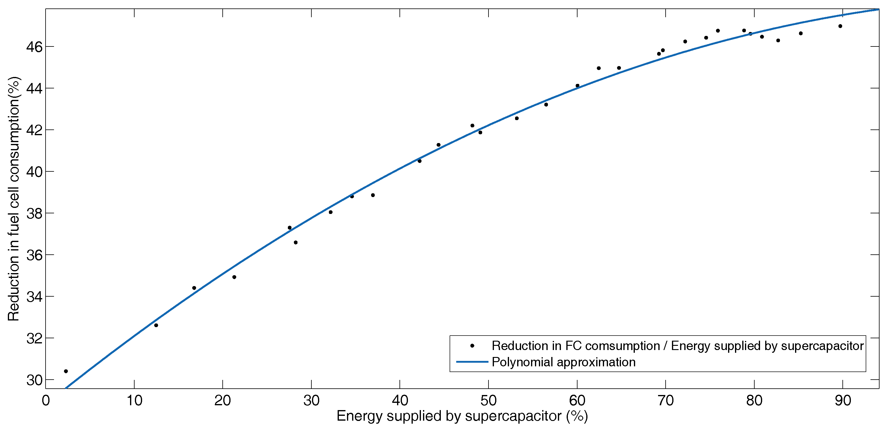 Energies 12 00925 g012 Energies 12 00925 g012