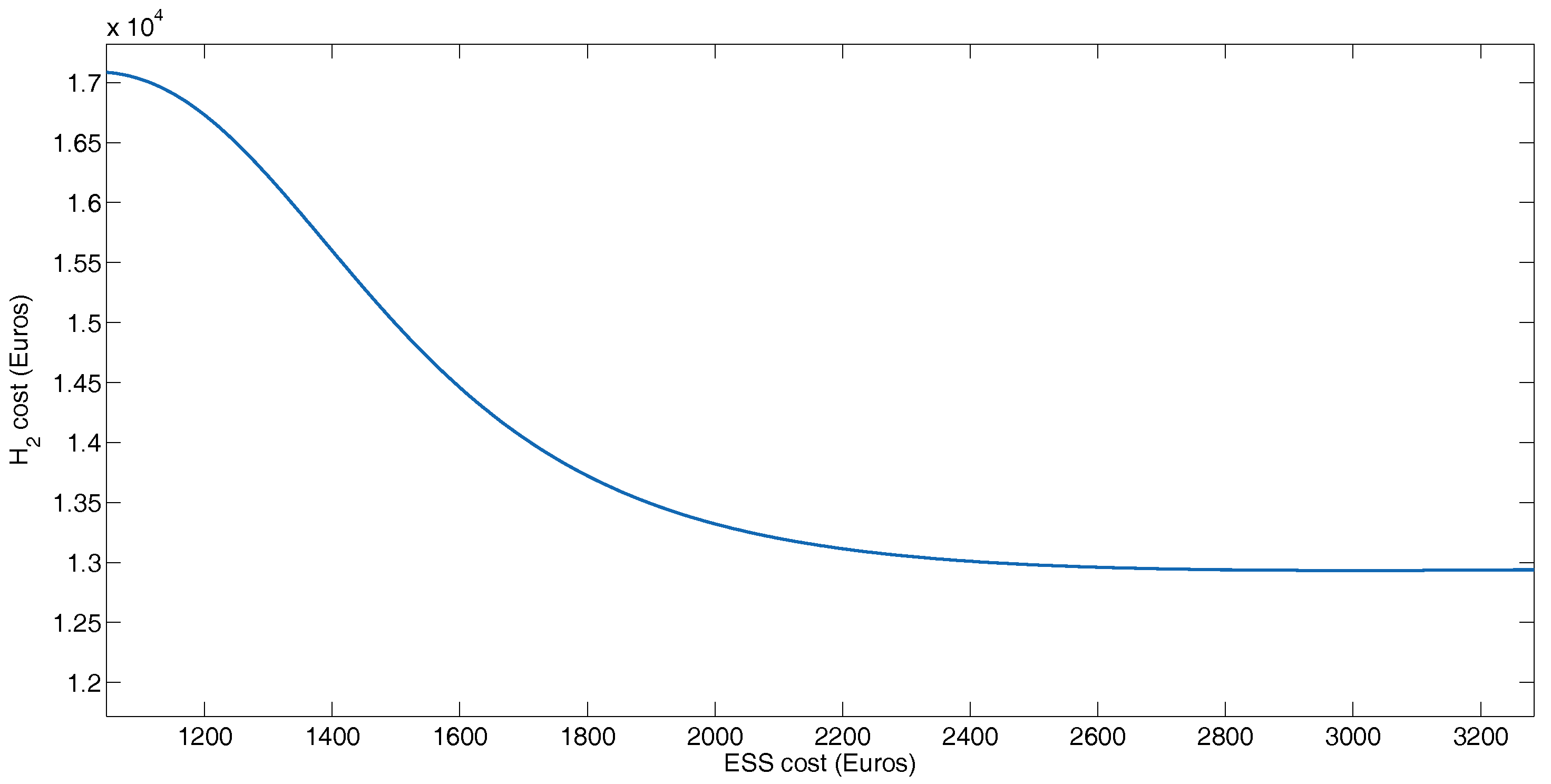 Energies 12 00925 g013 Energies 12 00925 g013