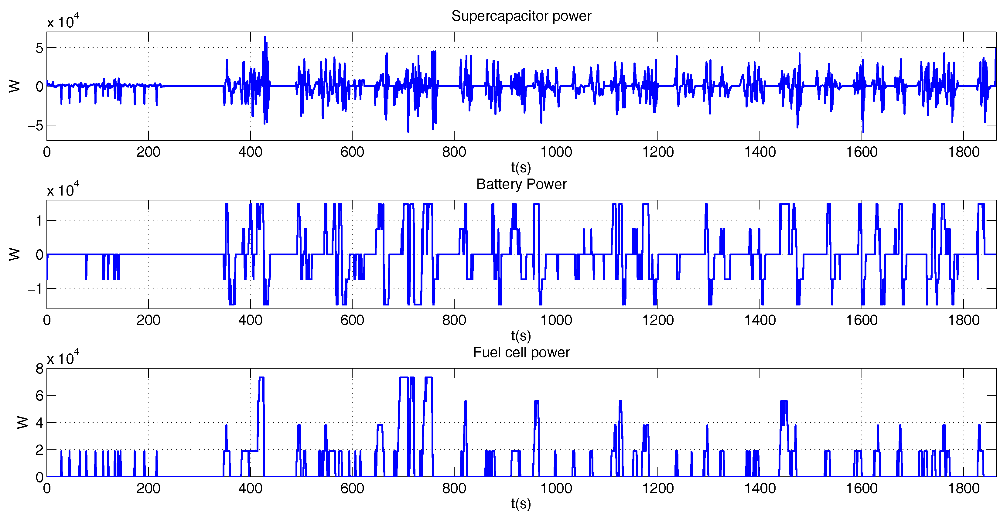 Energies 12 00925 g014 Energies 12 00925 g014