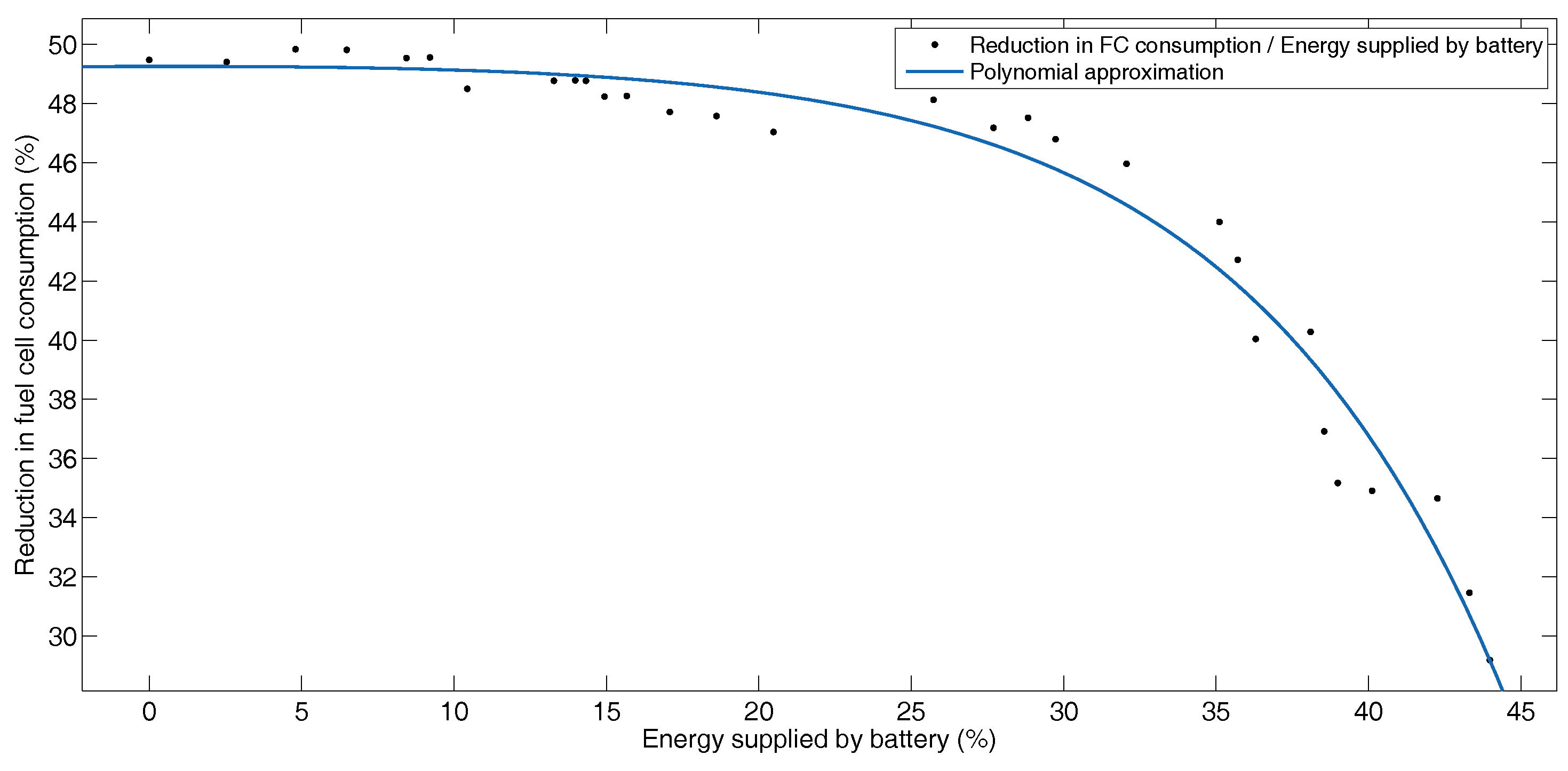 Energies 12 00925 g016 Energies 12 00925 g016