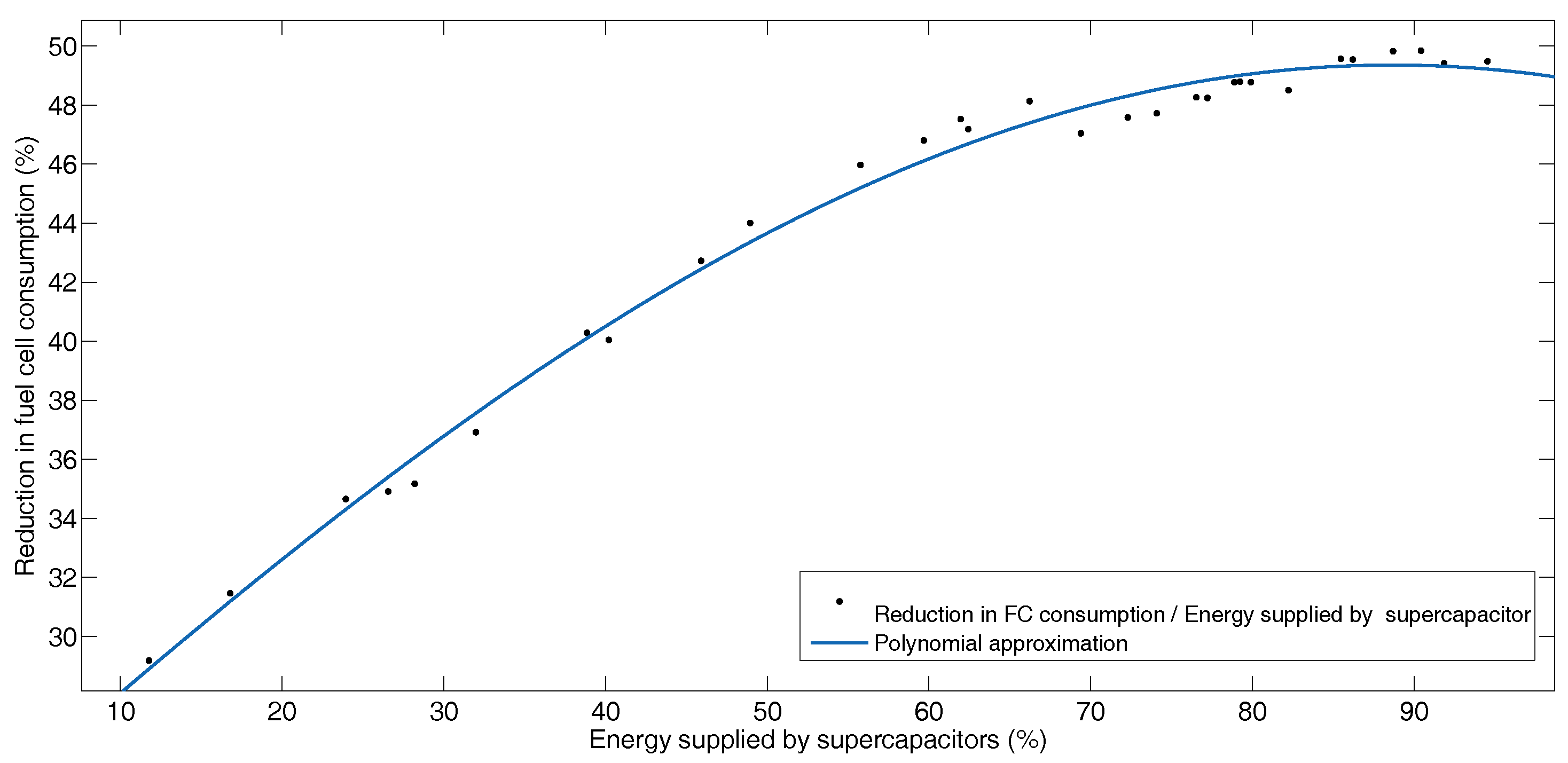 Energies 12 00925 g017 Energies 12 00925 g017