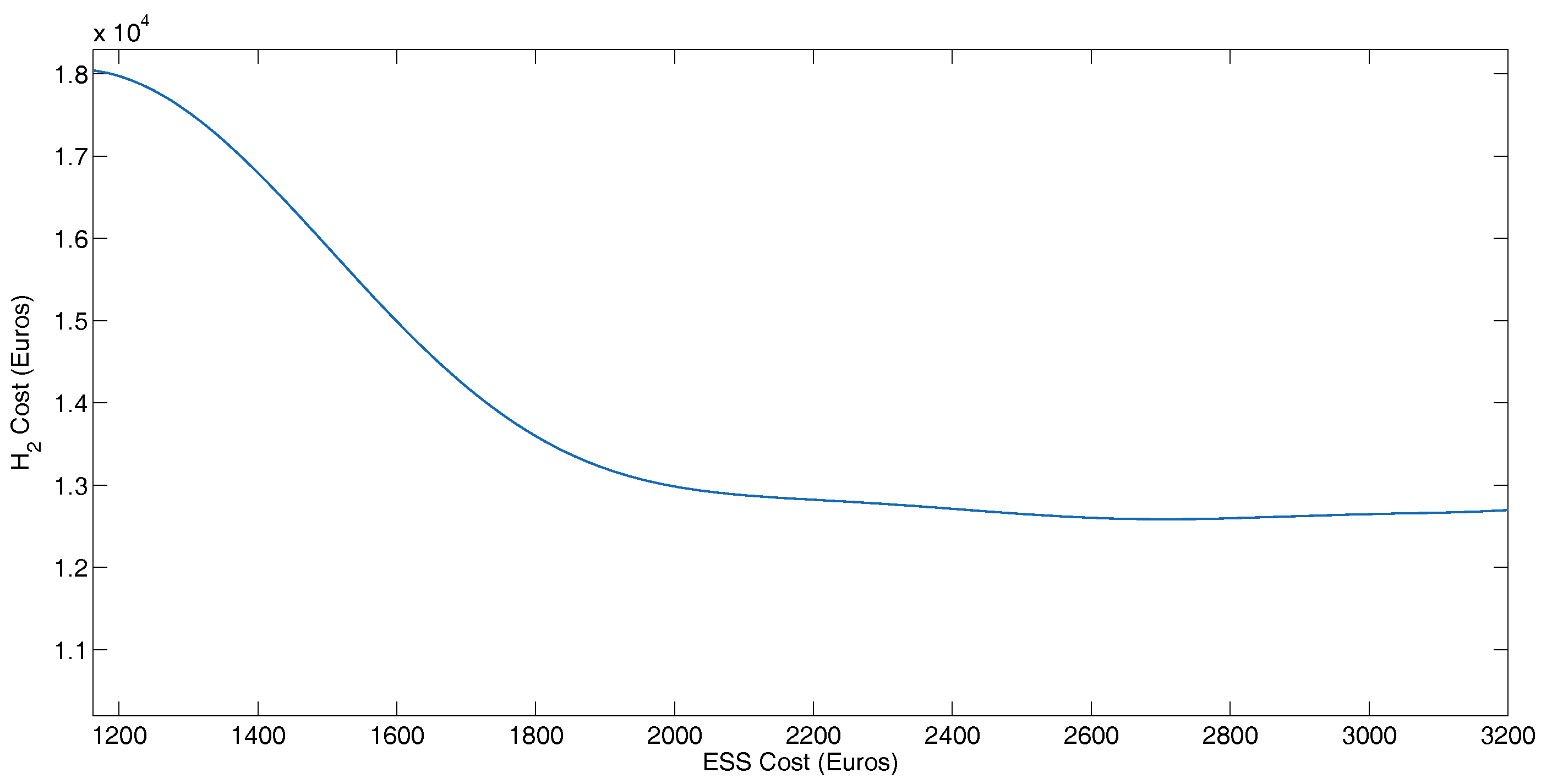 Energies 12 00925 g018 Energies 12 00925 g018