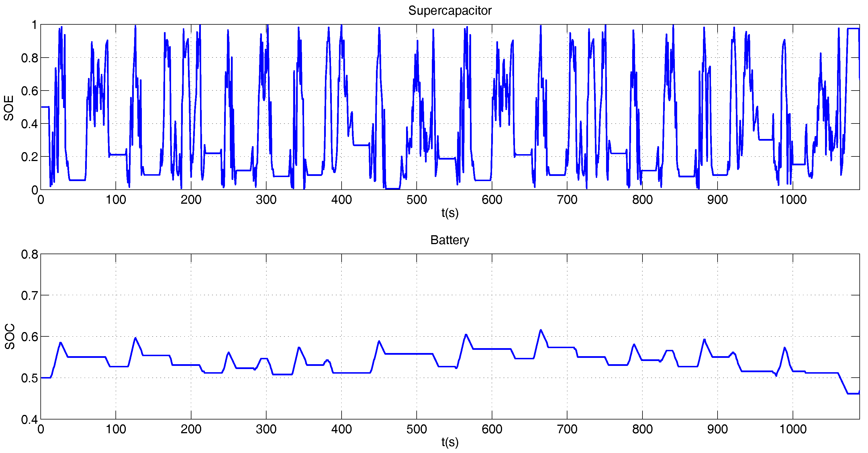 Energies 12 00925 g020 Energies 12 00925 g020