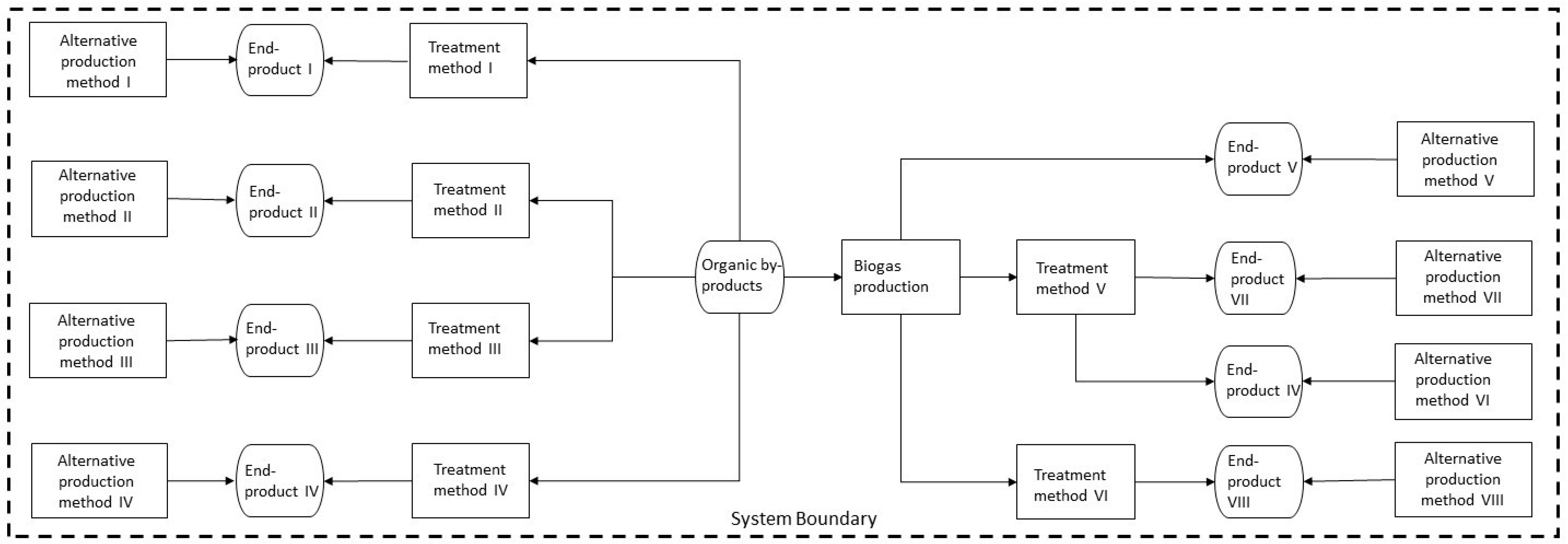 Energies 12 00926 g002