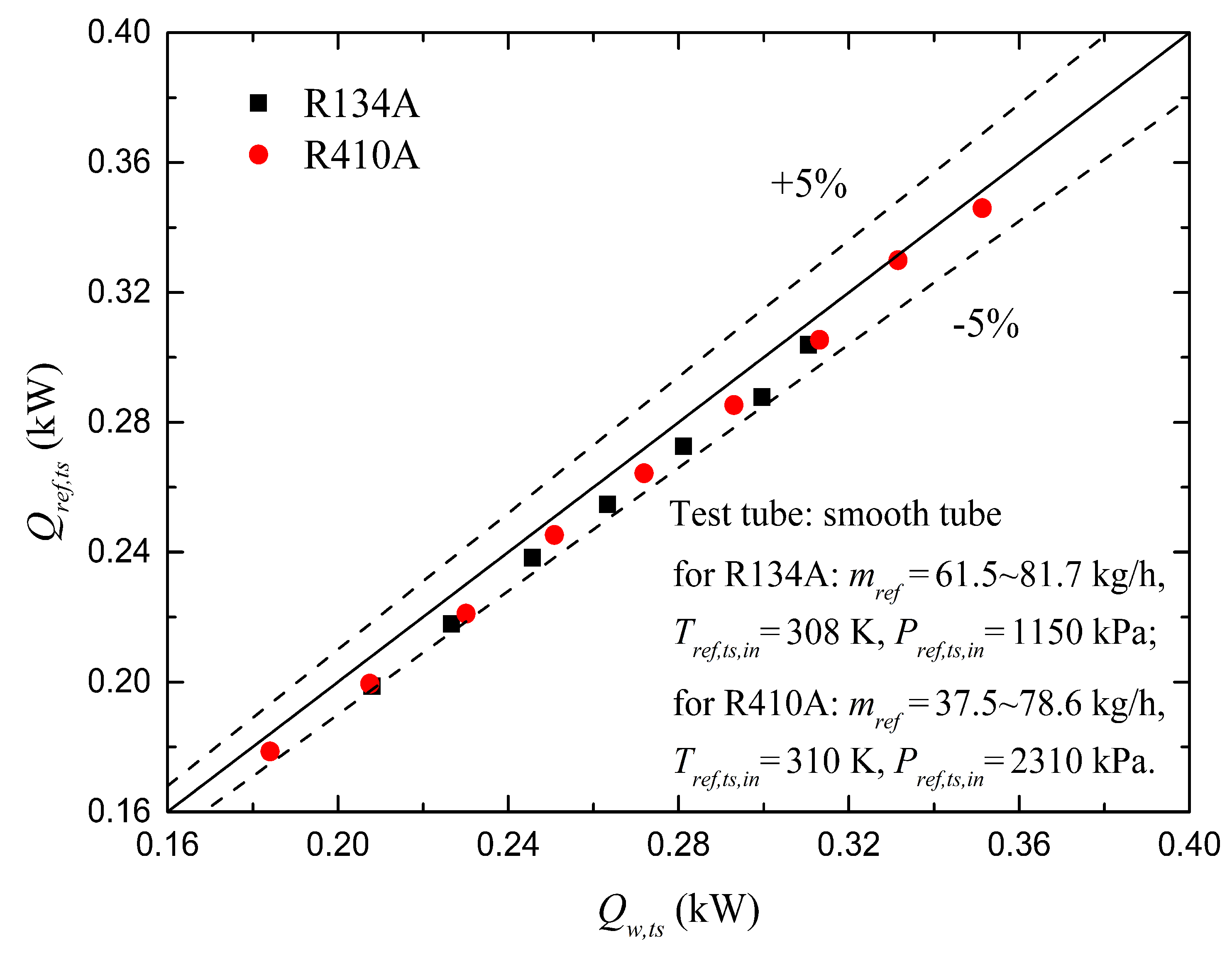 Energies 12 00927 g003