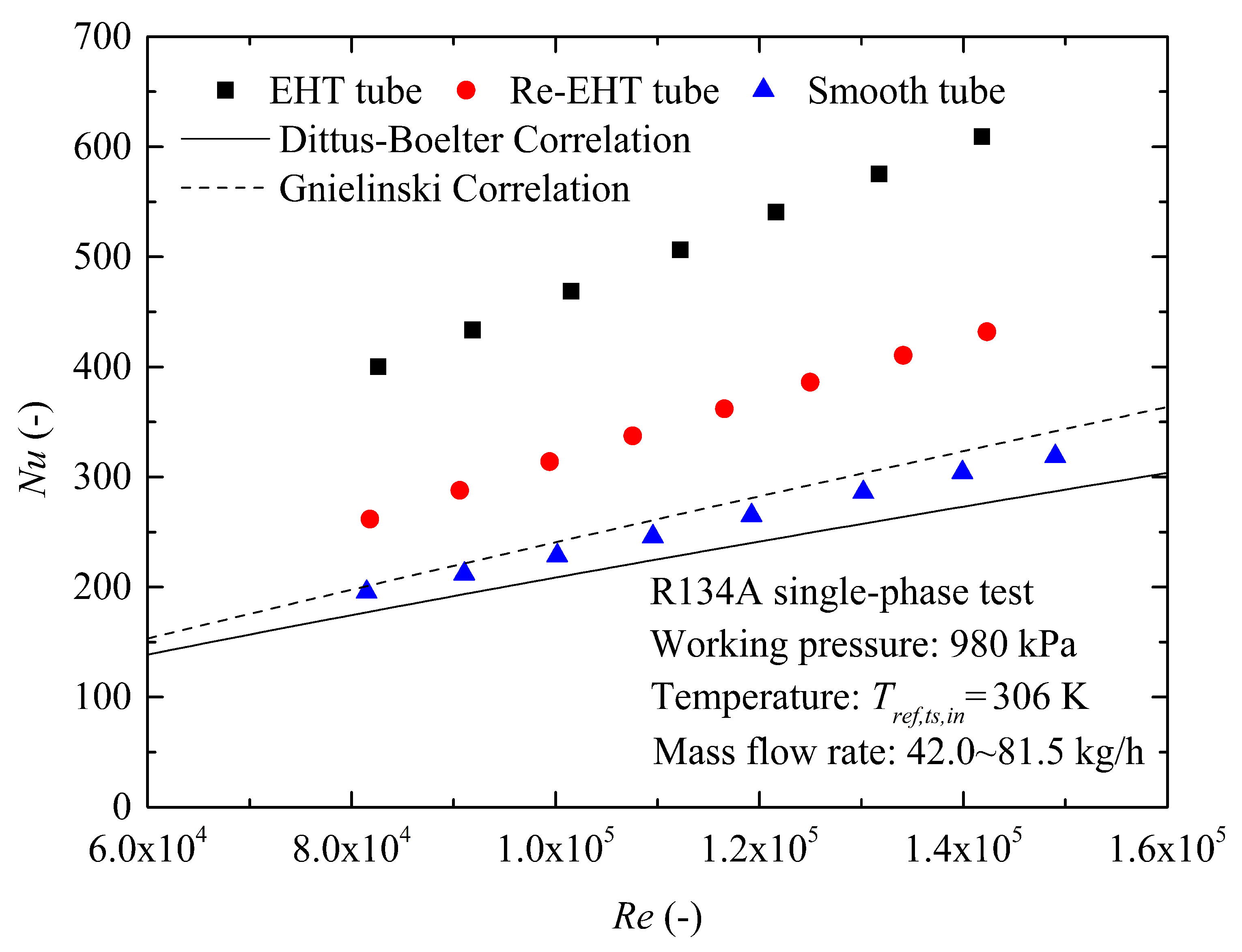 Energies 12 00927 g005