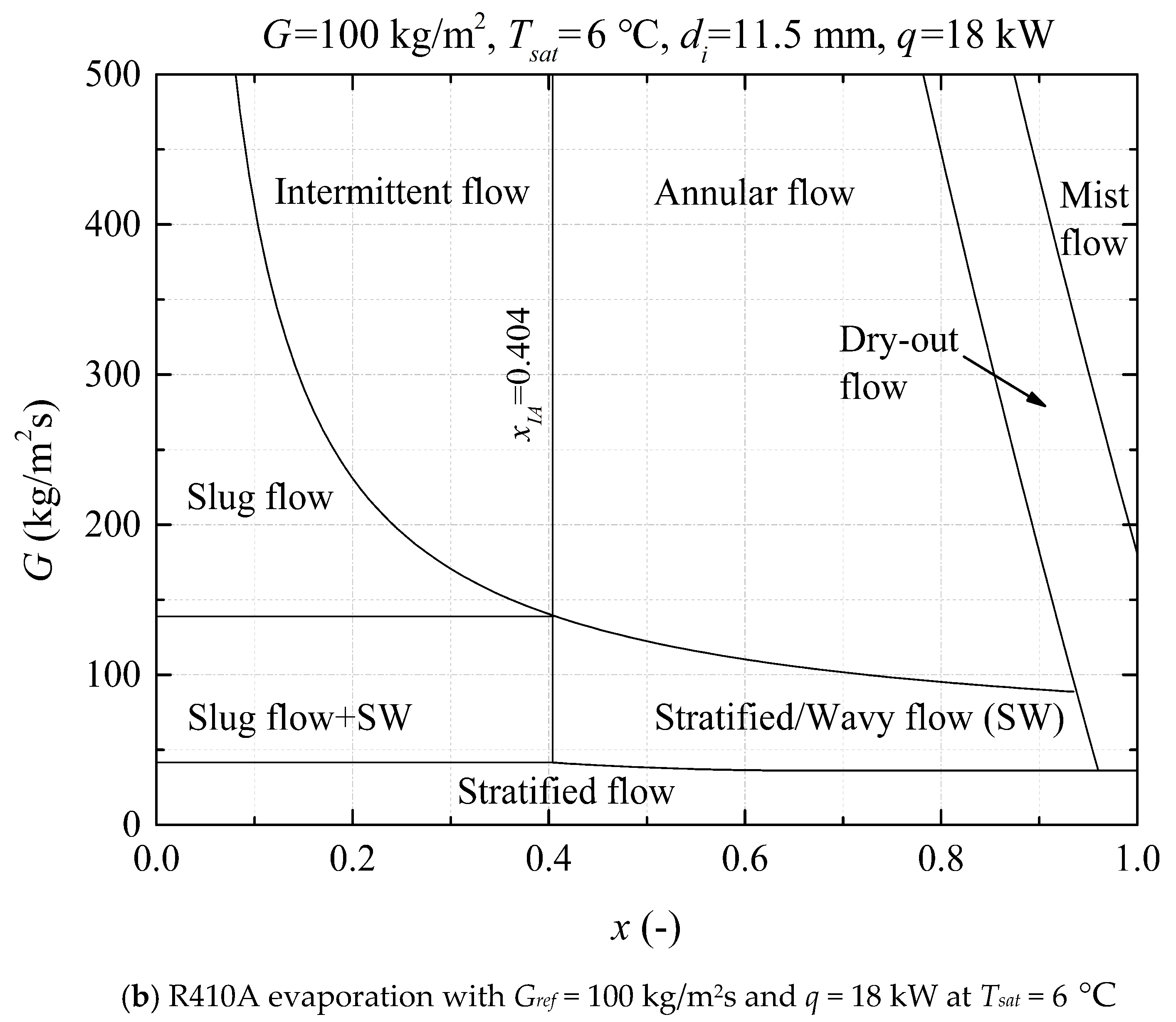 Energies 12 00927 g006b