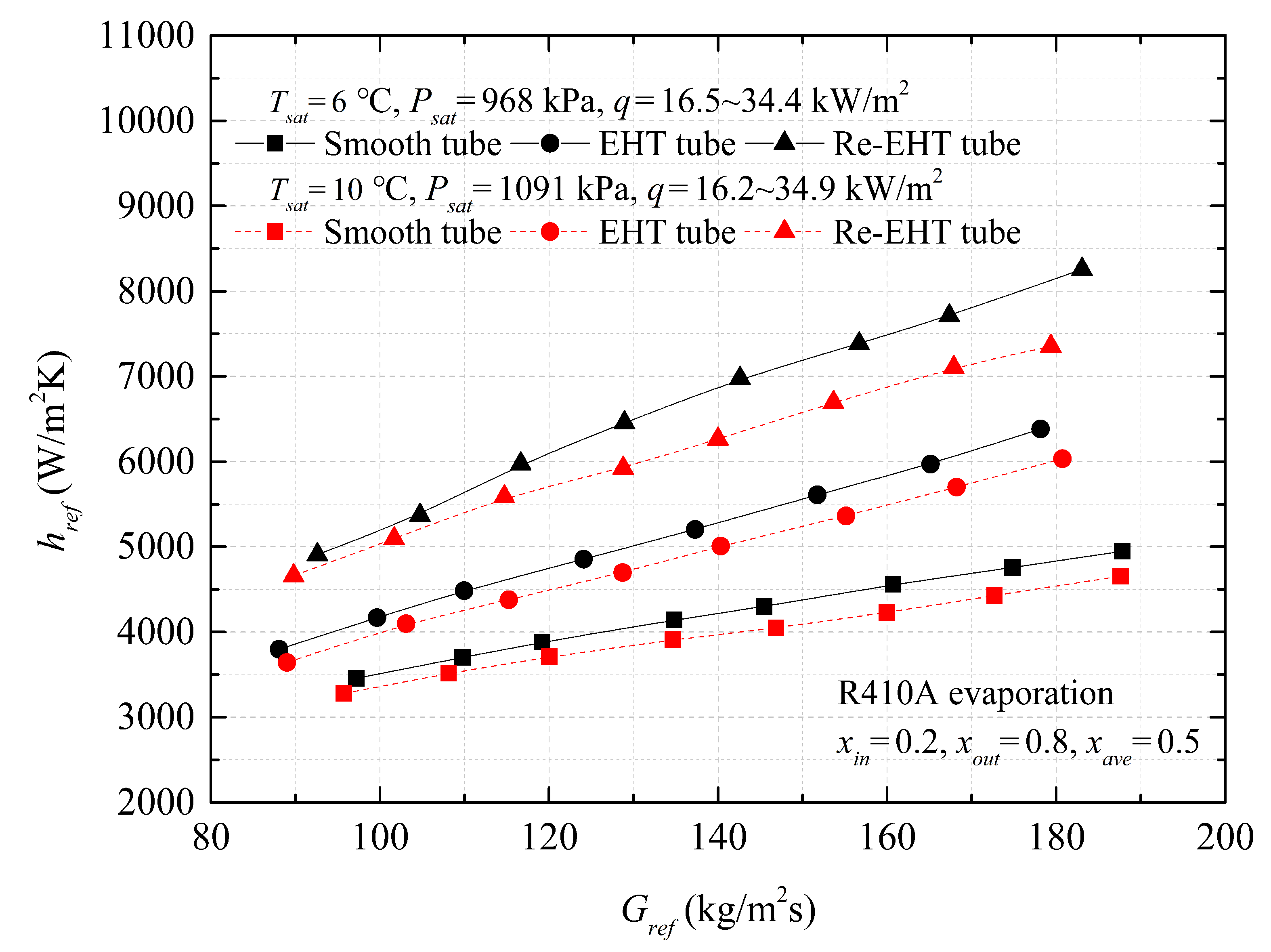 Energies 12 00927 g008