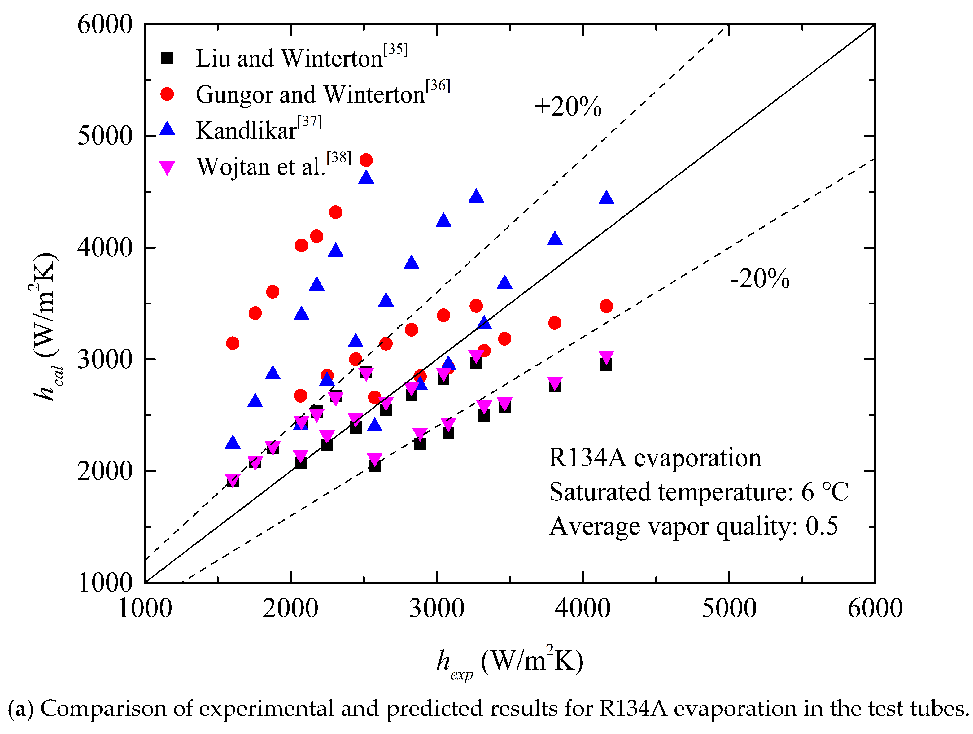 Energies 12 00927 g009a