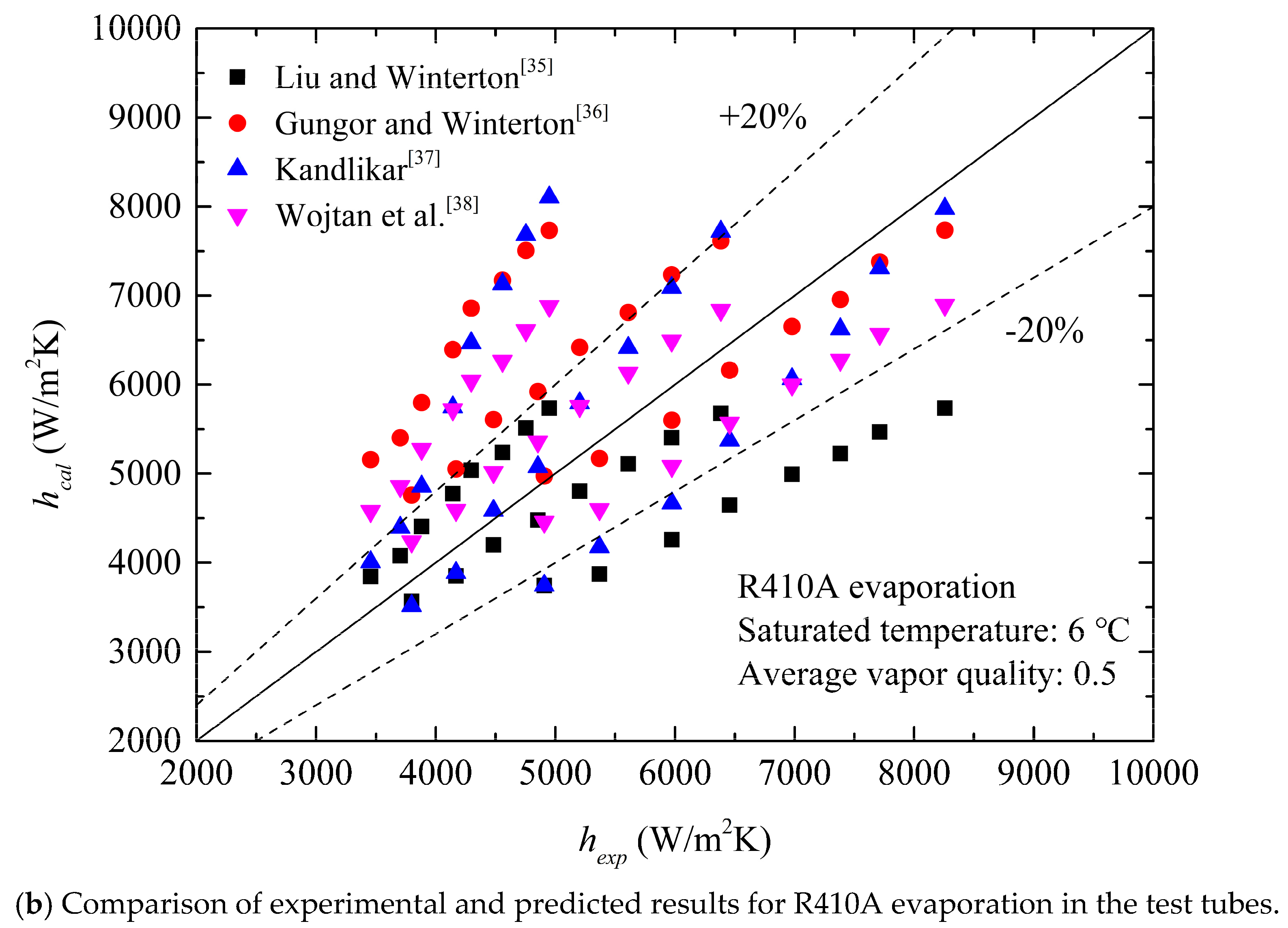 Energies 12 00927 g009b