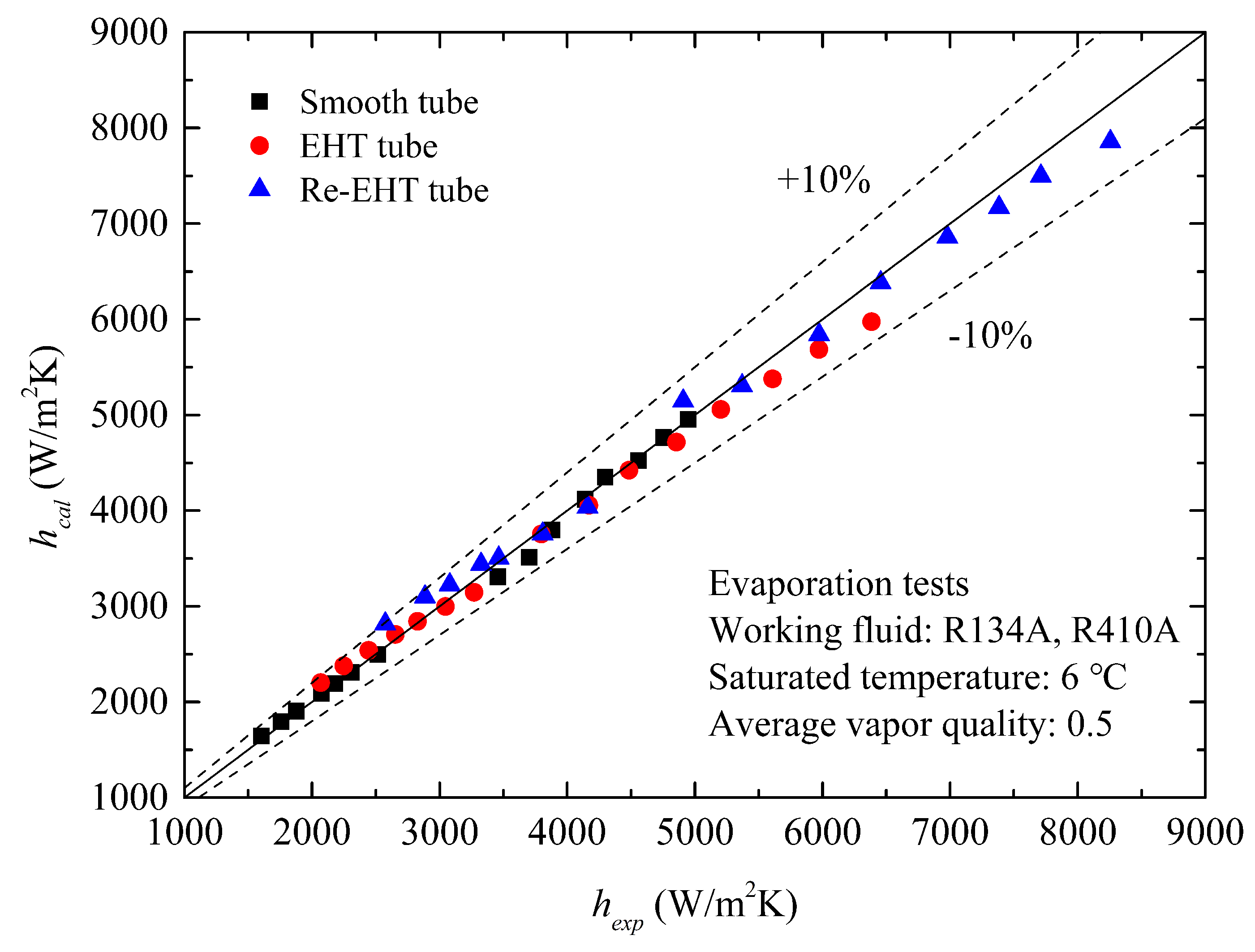 Energies 12 00927 g010