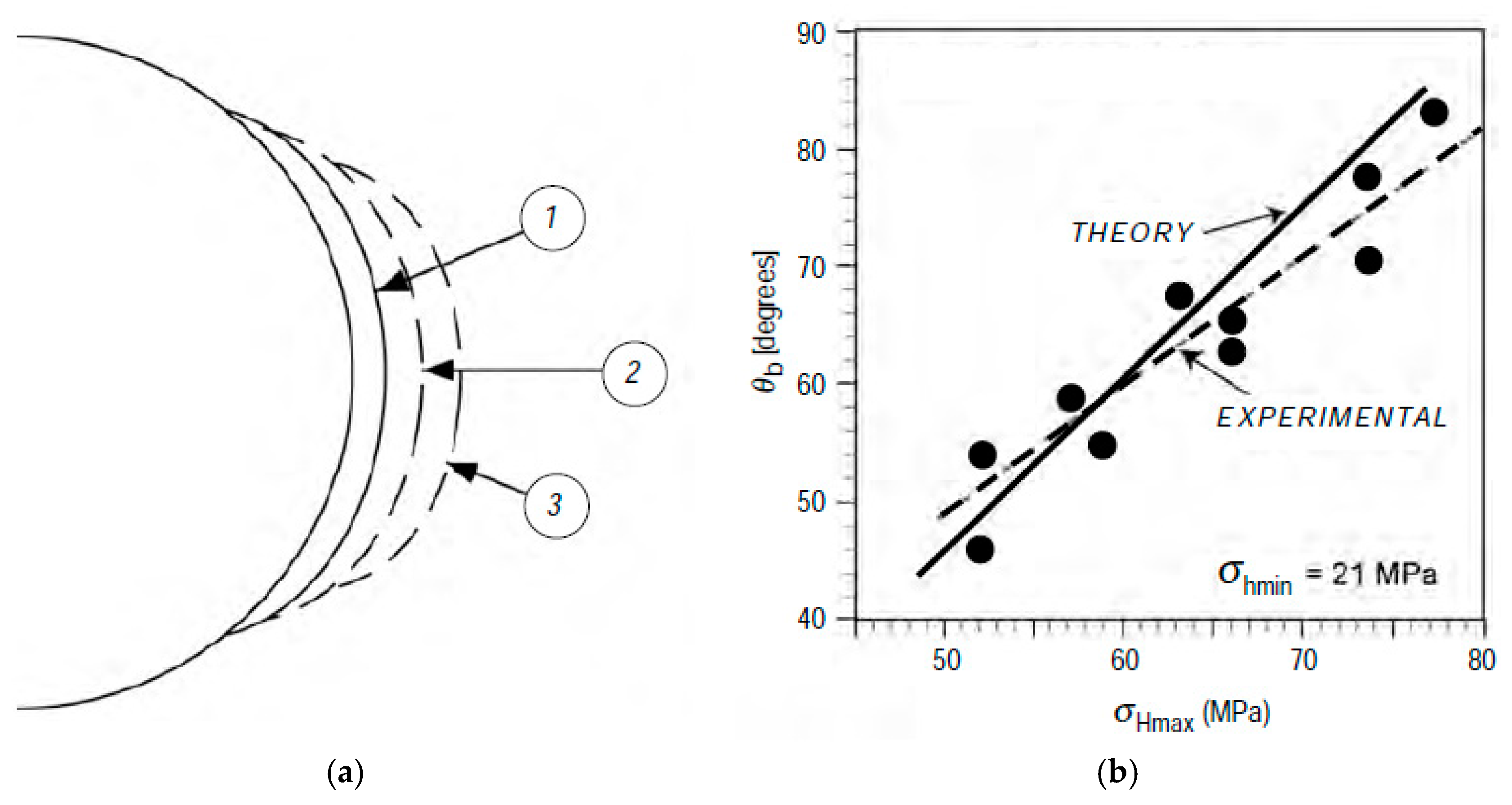 Energies 12 00942 g005