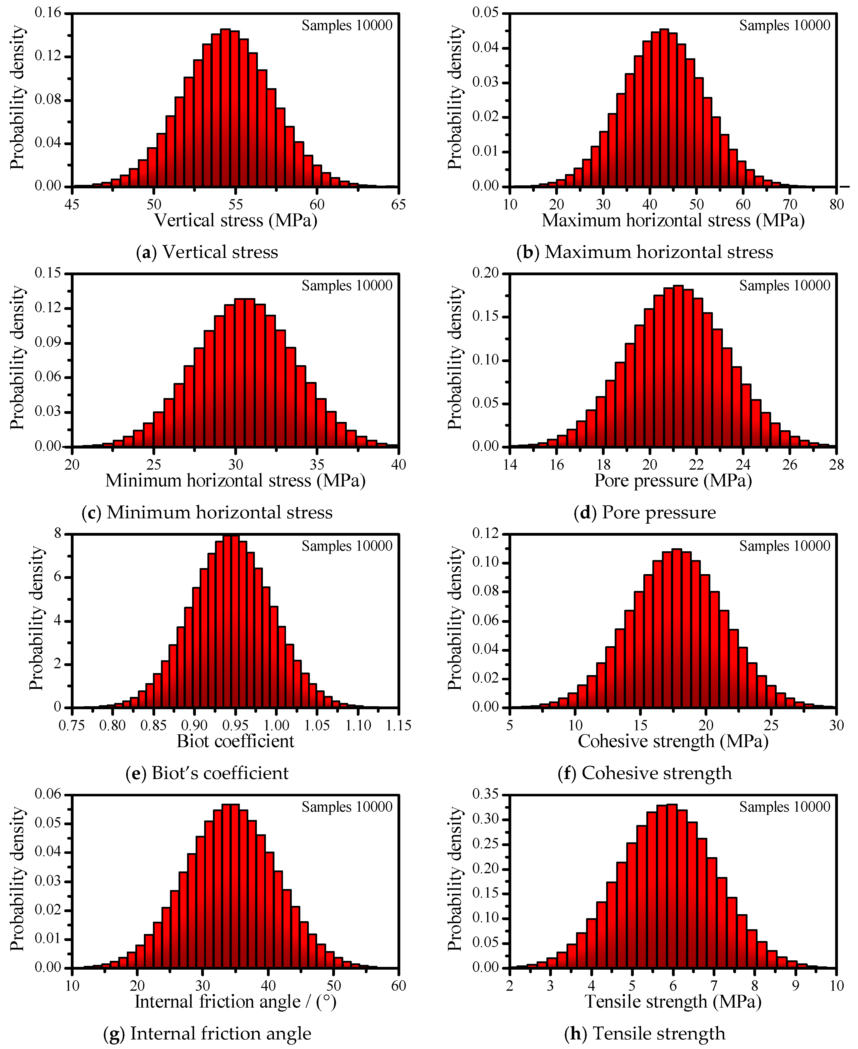 Energies 12 00942 g006a