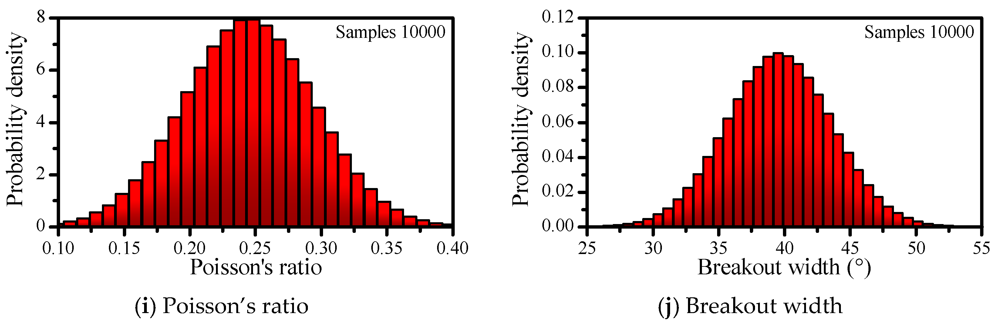 Energies 12 00942 g006b
