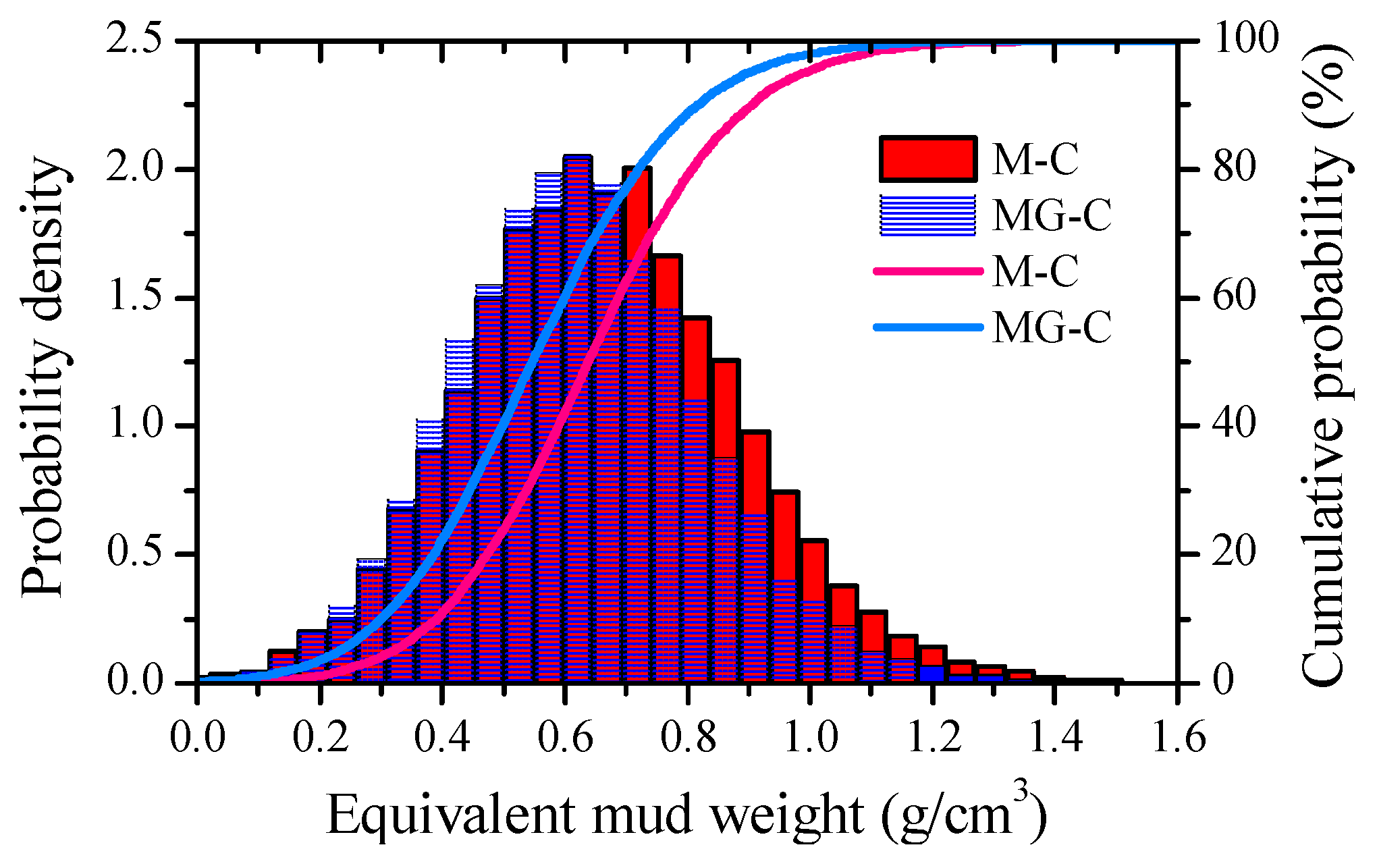 Energies 12 00942 g007