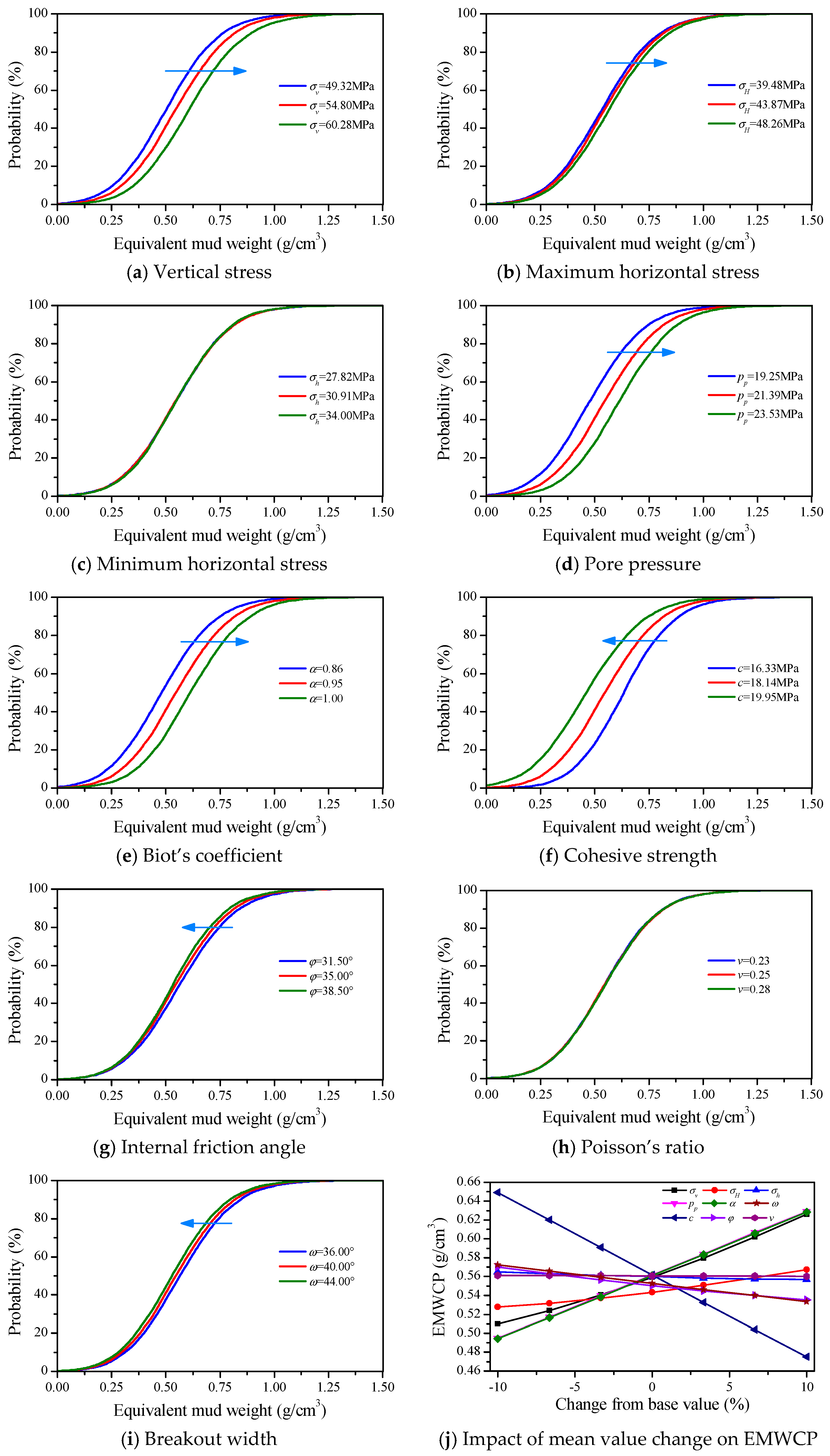 Energies 12 00942 g010