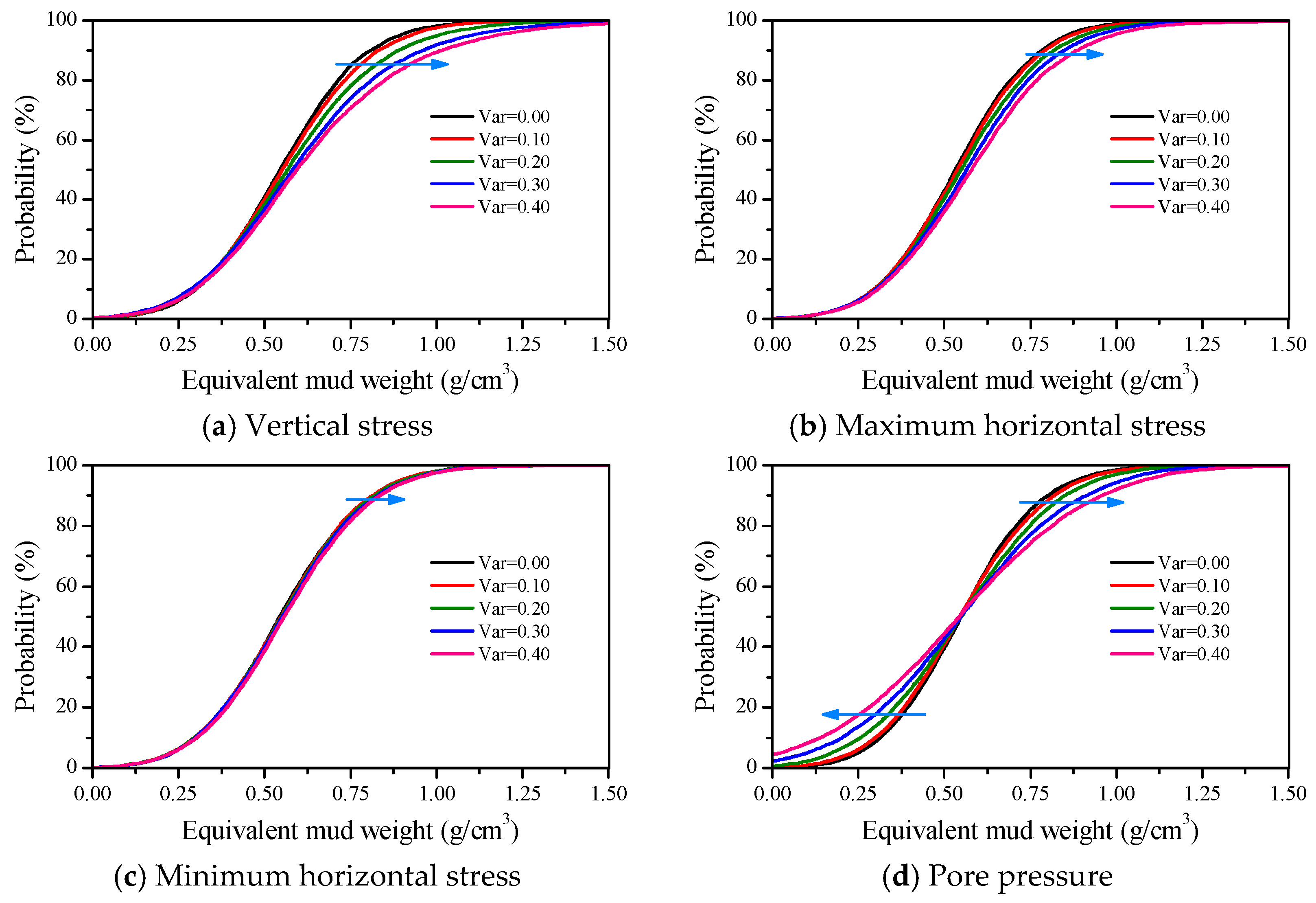 Energies 12 00942 g011a