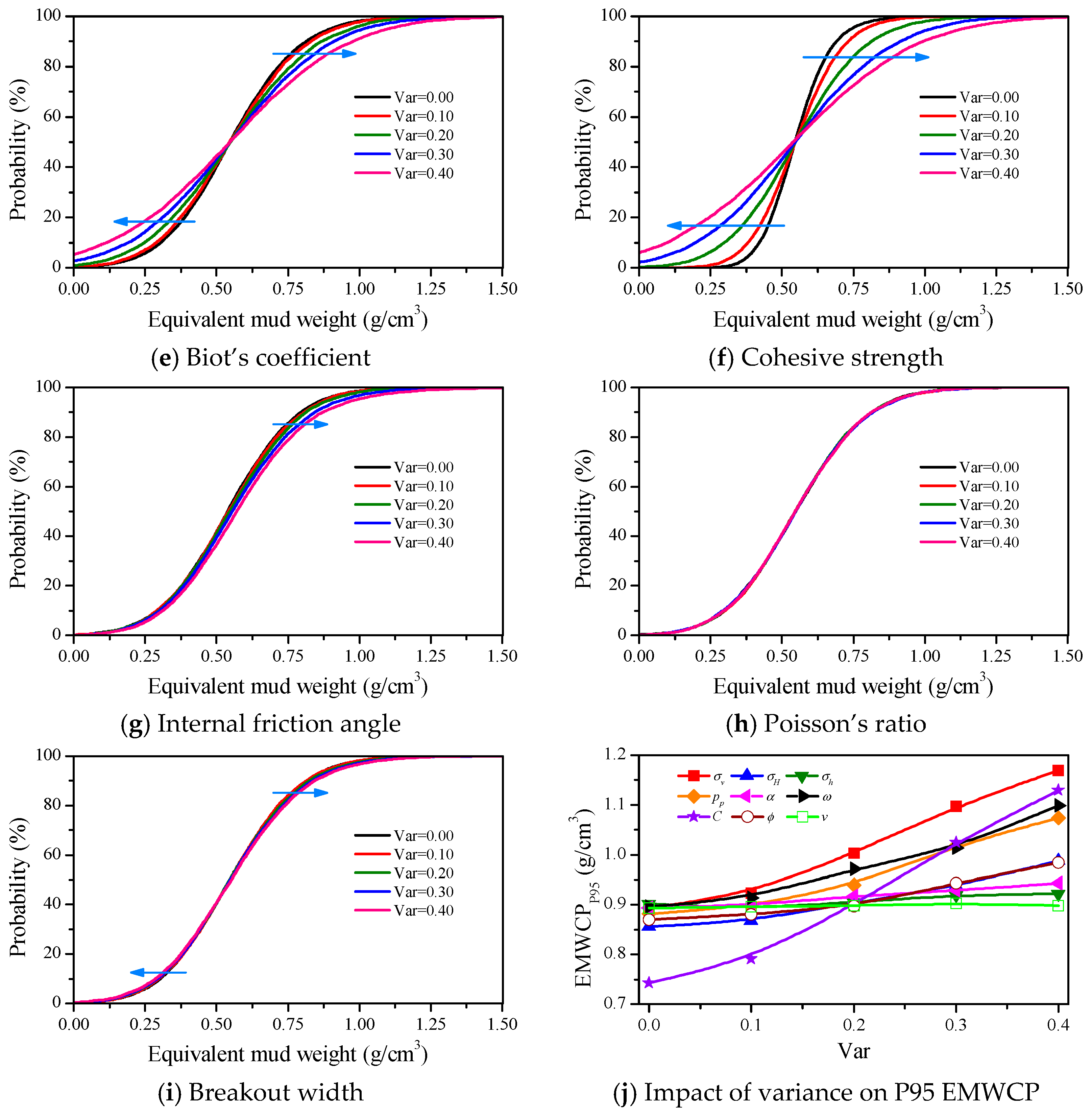 Energies 12 00942 g011b