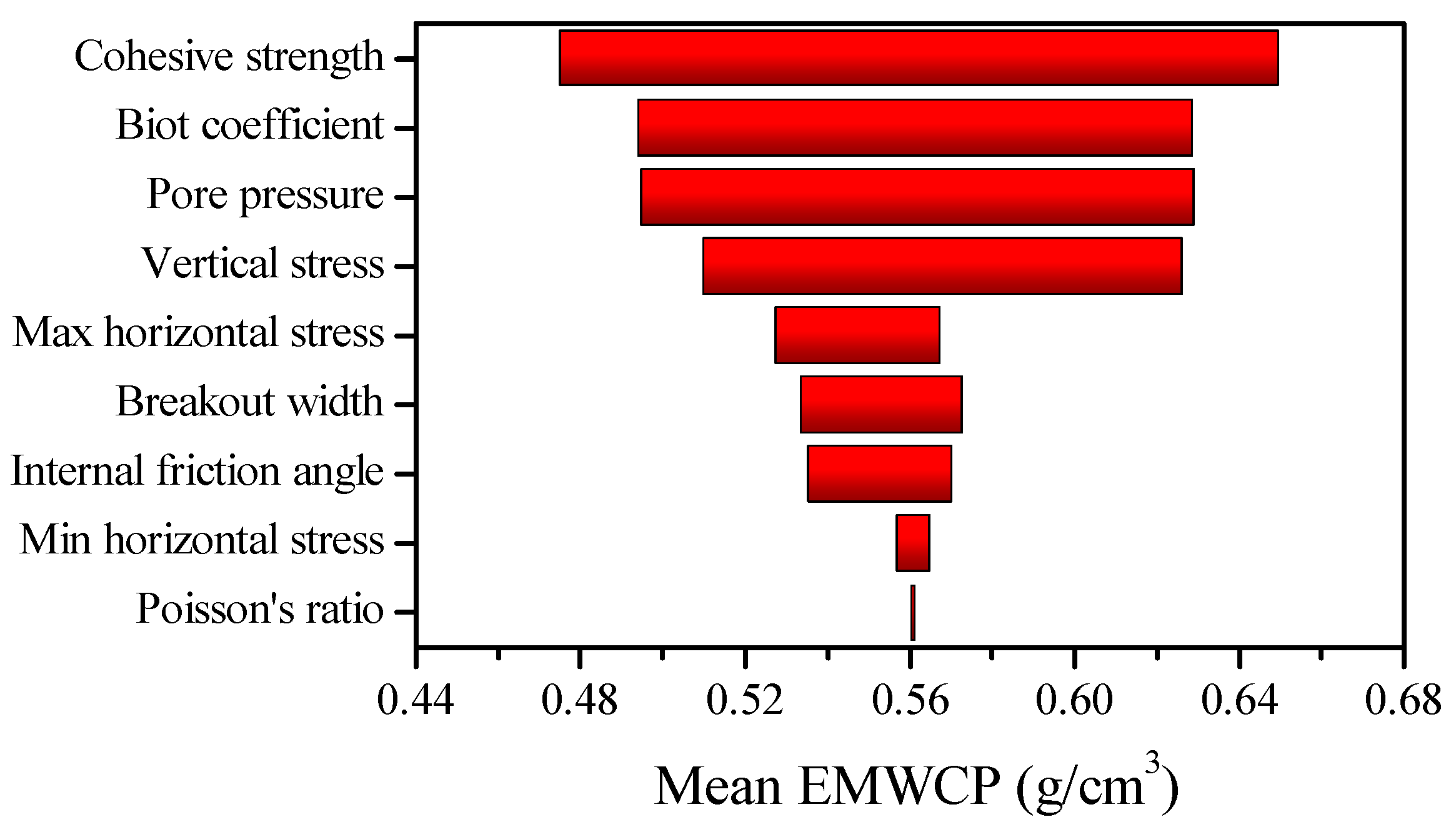 Energies 12 00942 g012