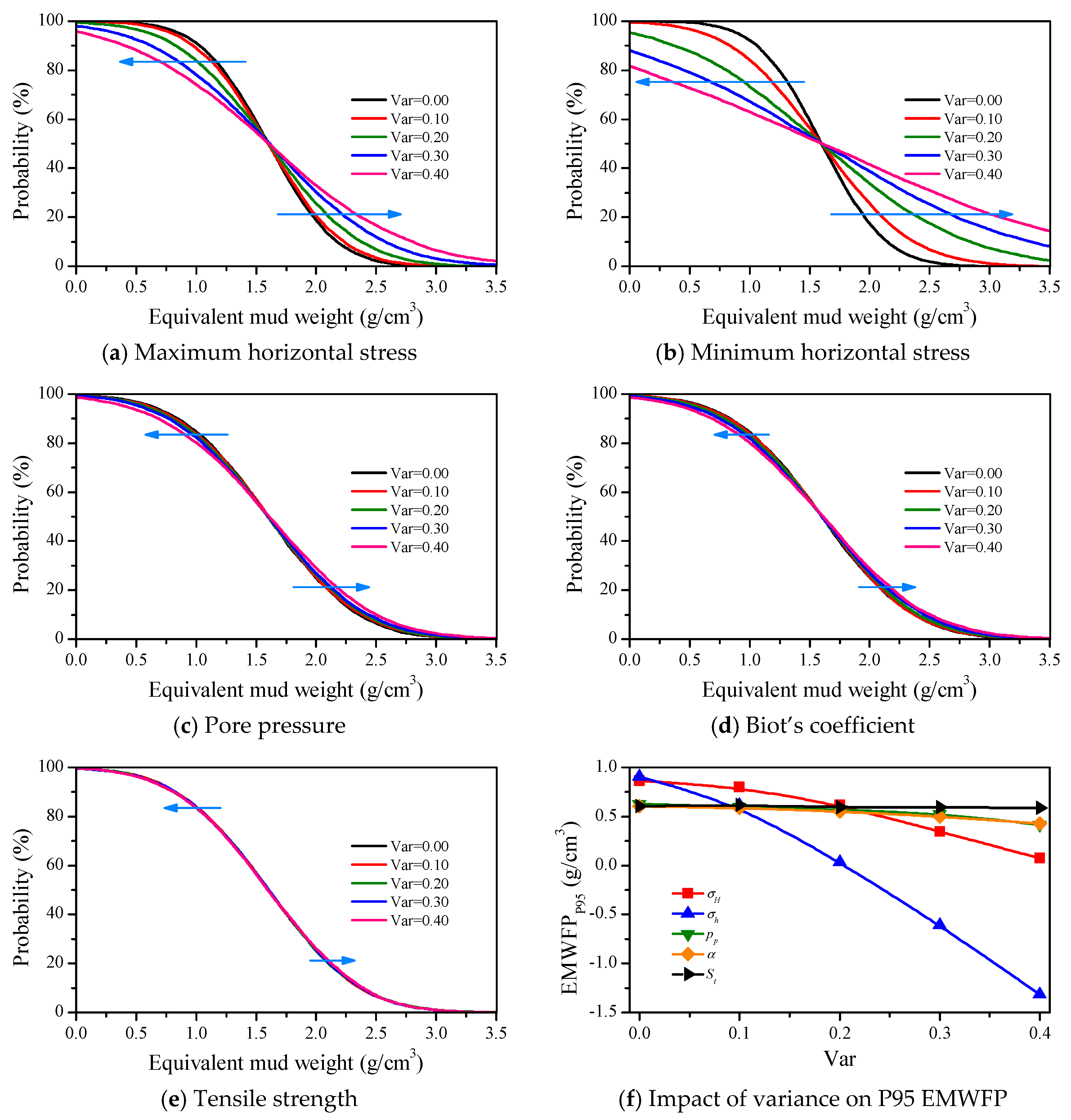 Energies 12 00942 g015