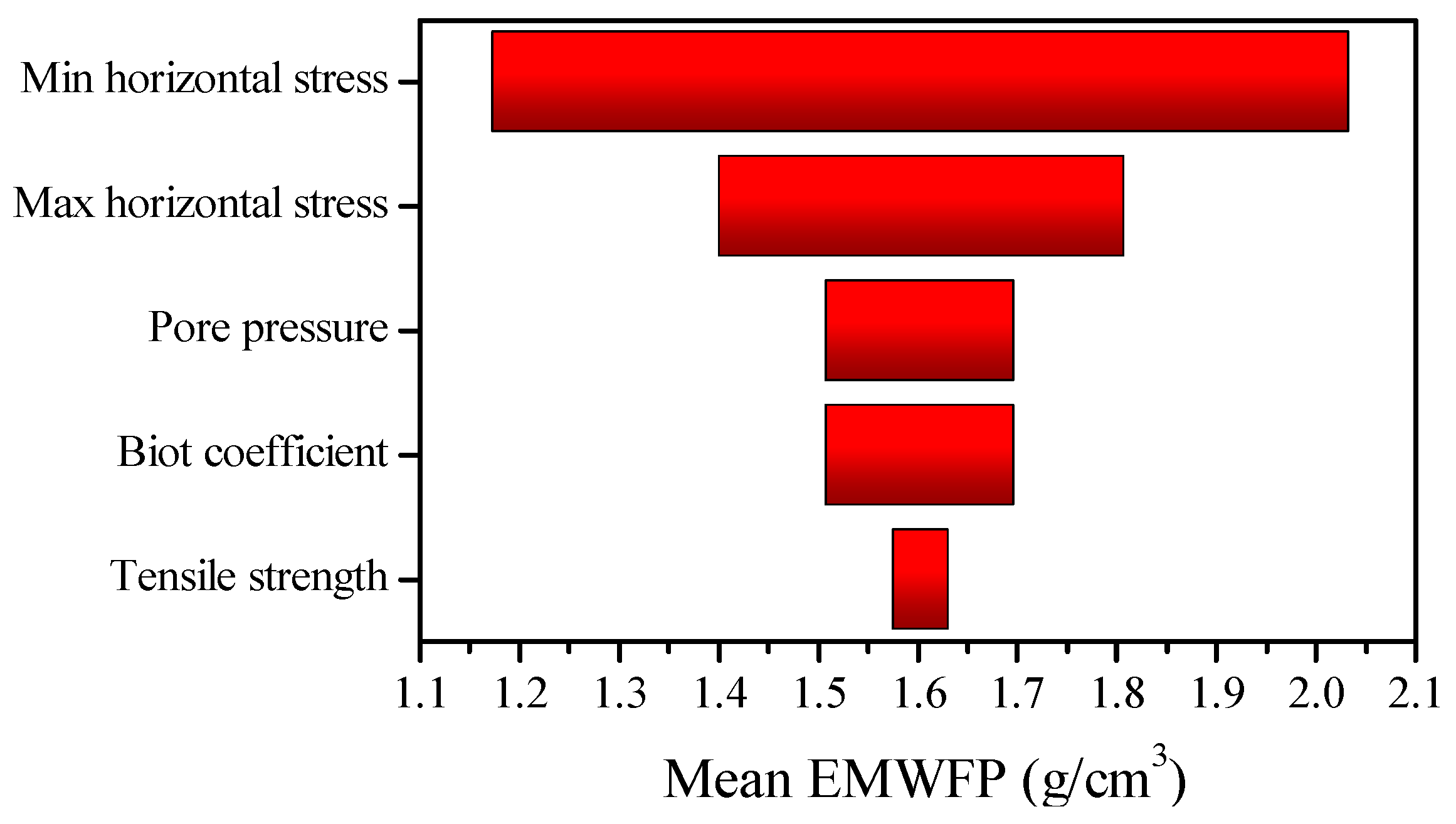 Energies 12 00942 g016