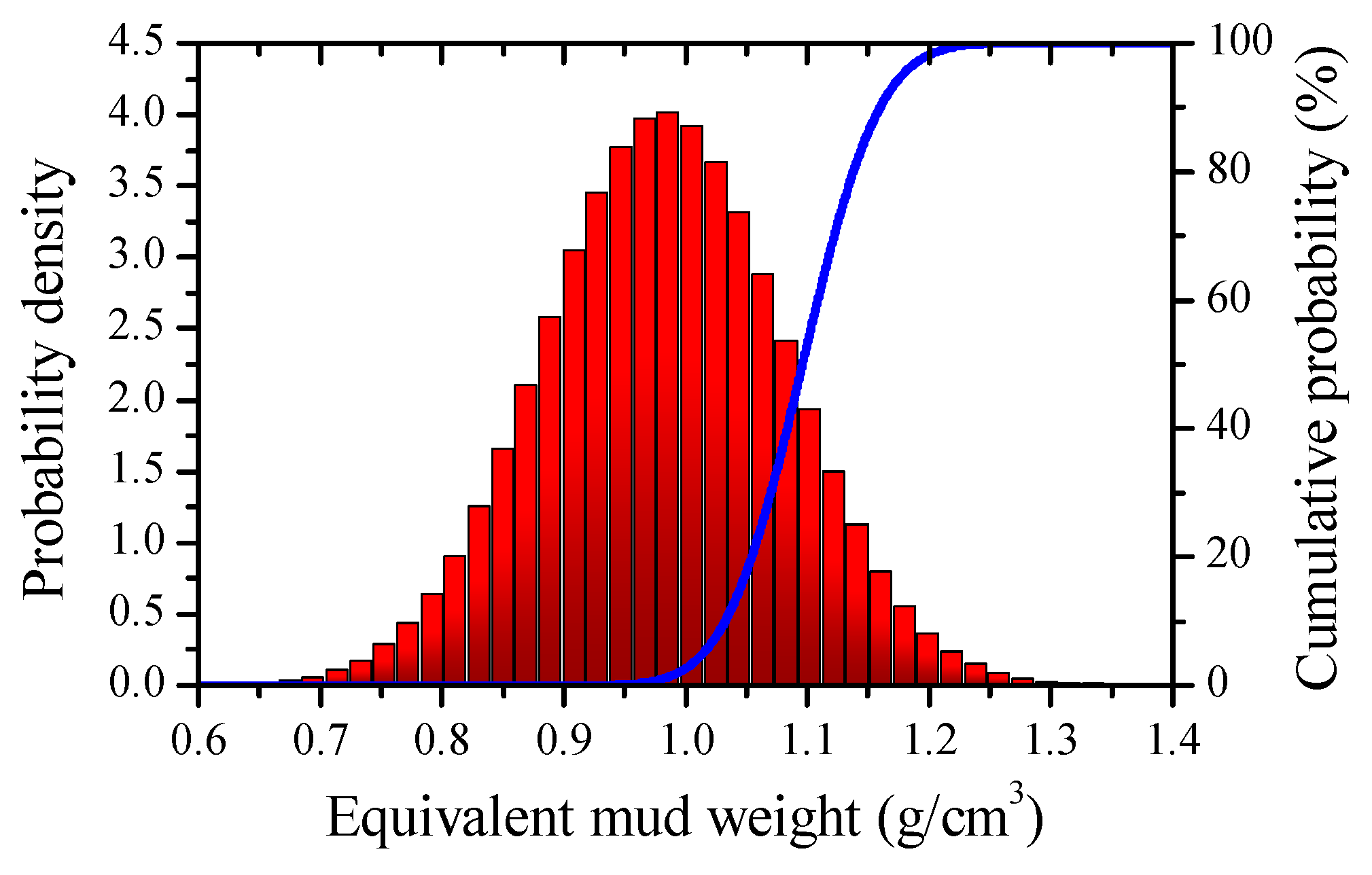 Energies 12 00942 g017