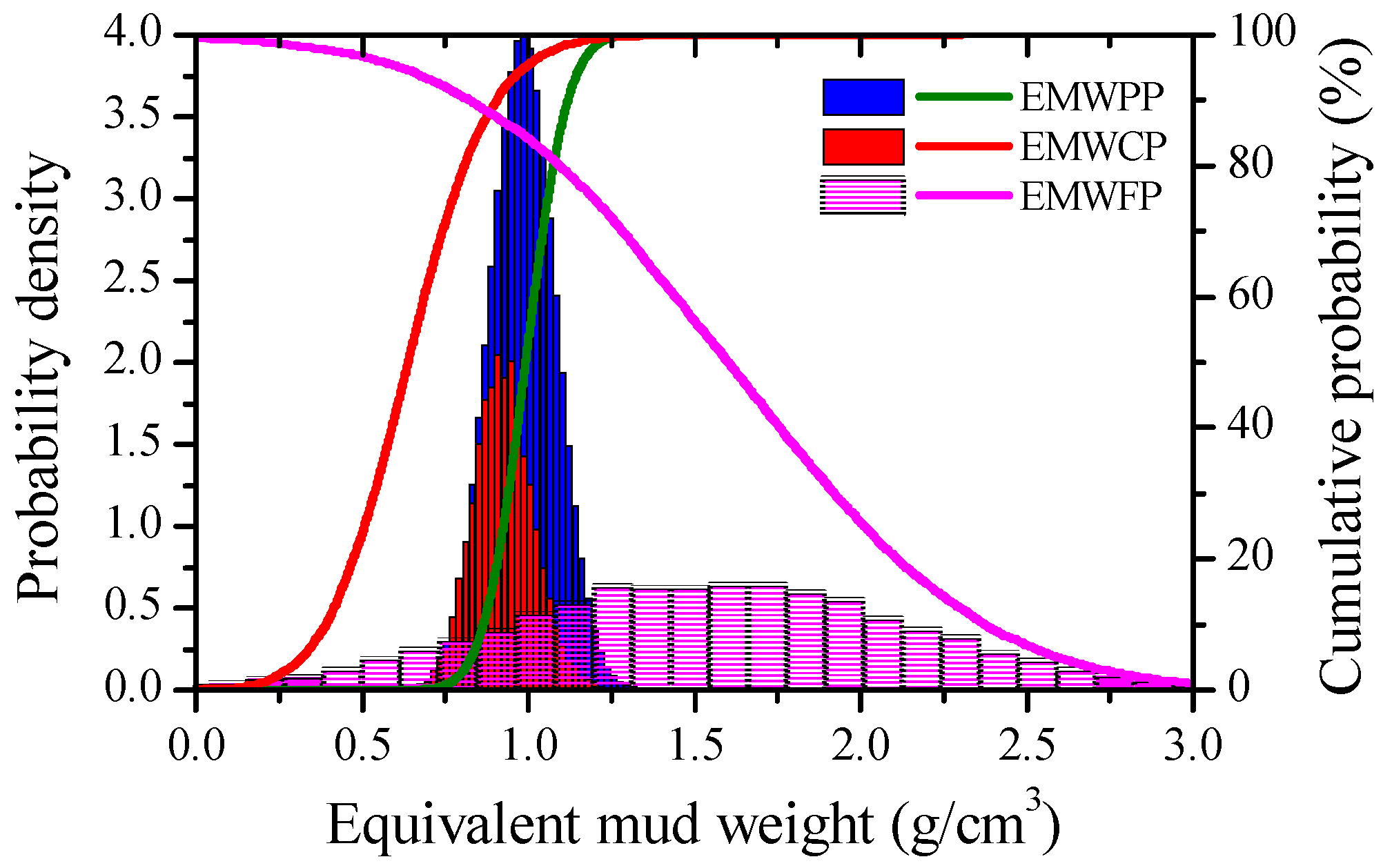 Energies 12 00942 g020