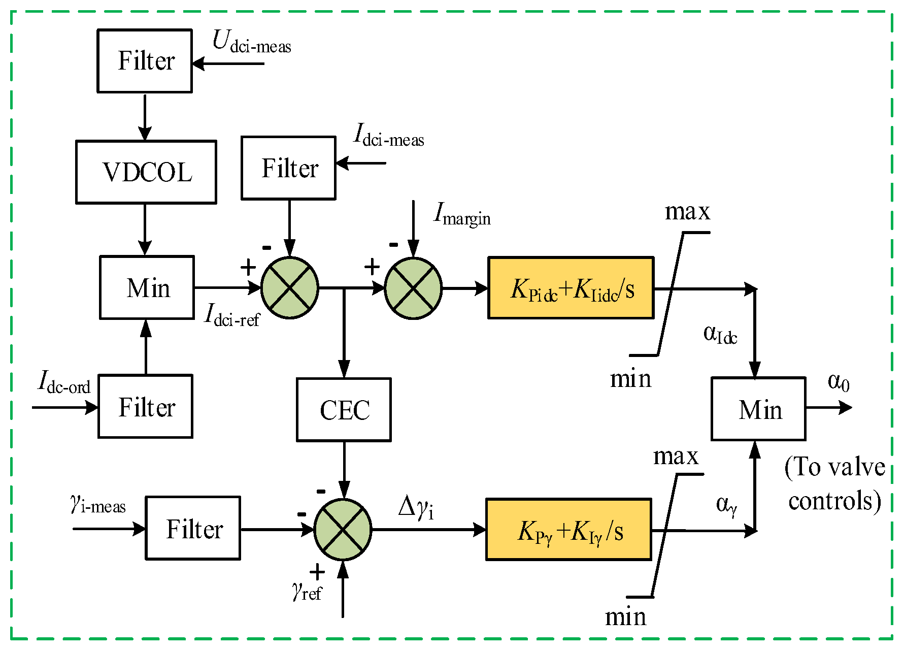 Energies 12 00945 g002