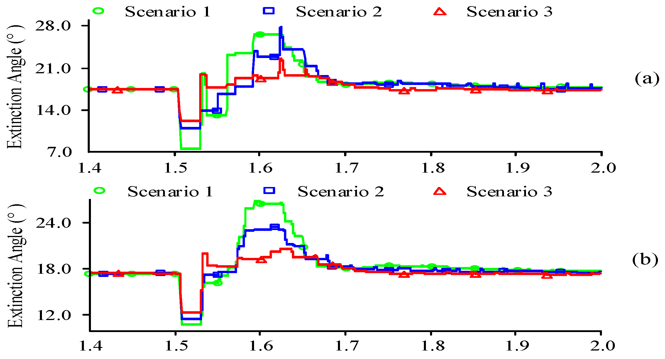 Energies 12 00945 g007a