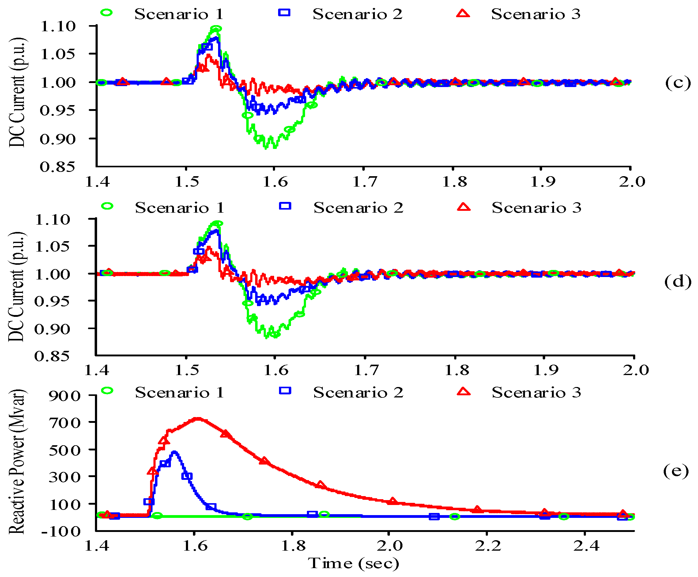 Energies 12 00945 g007b