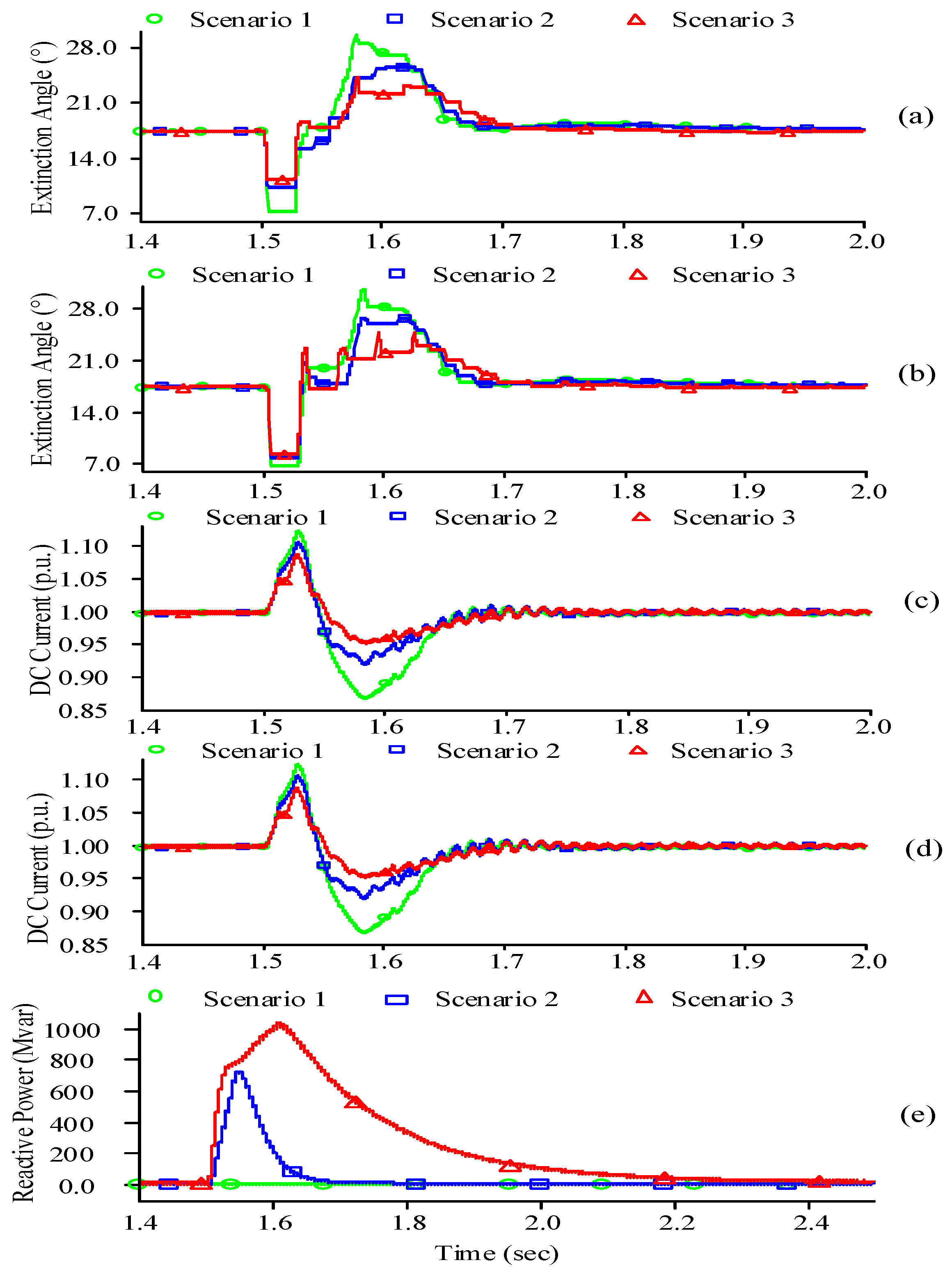 Energies 12 00945 g008