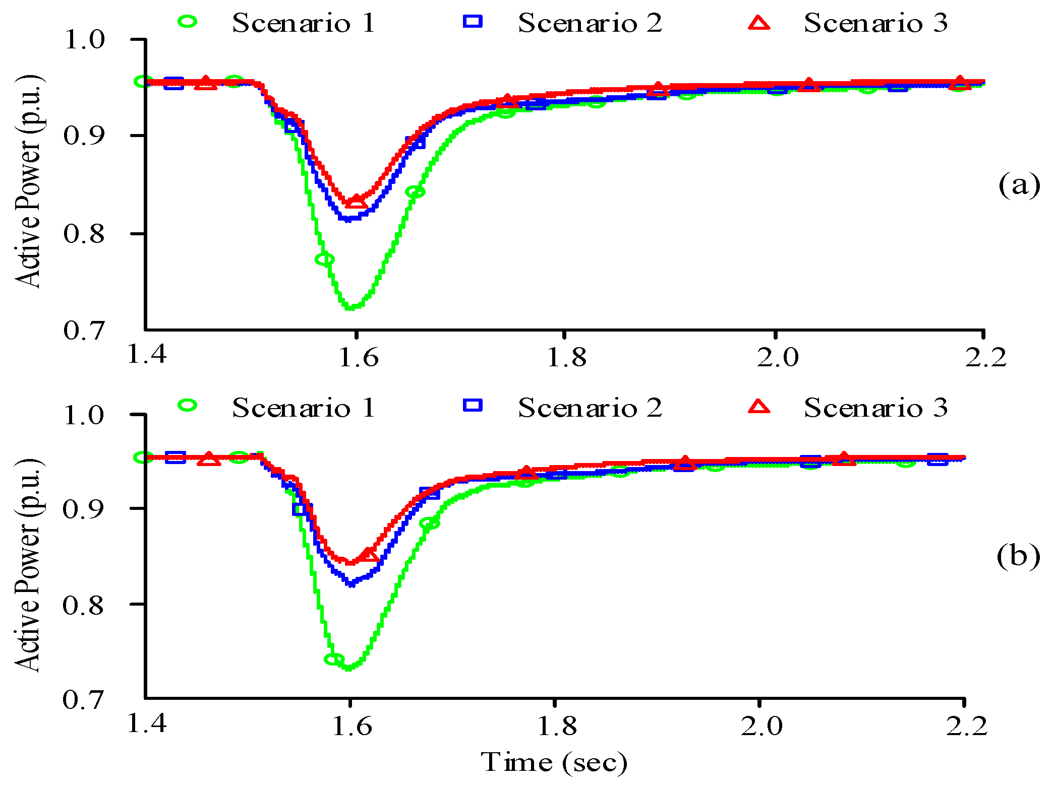 Energies 12 00945 g010