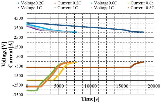 Energies 12 00948 g0a3 550