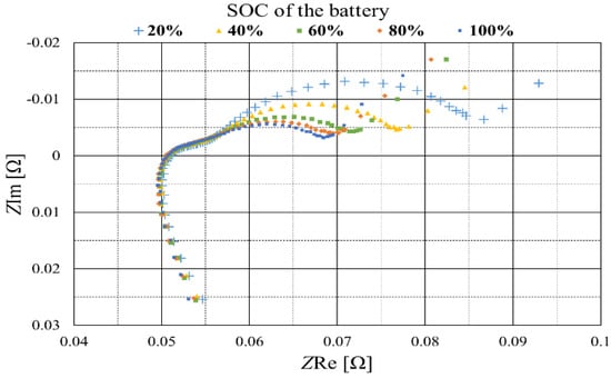 Energies 12 00948 g0a4 550