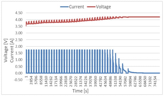 Energies 12 00948 g0a5 550