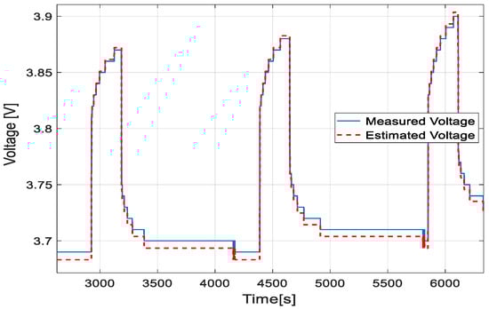 Energies 12 00948 g0a6 550