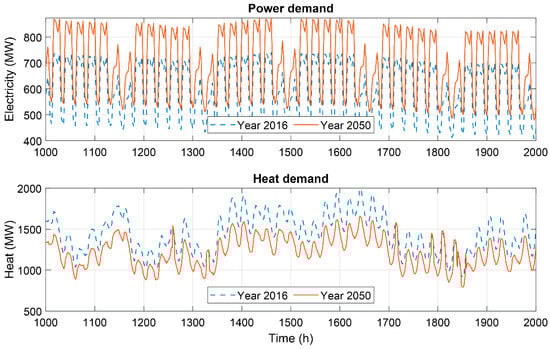 Energies 12 00949 g0a1